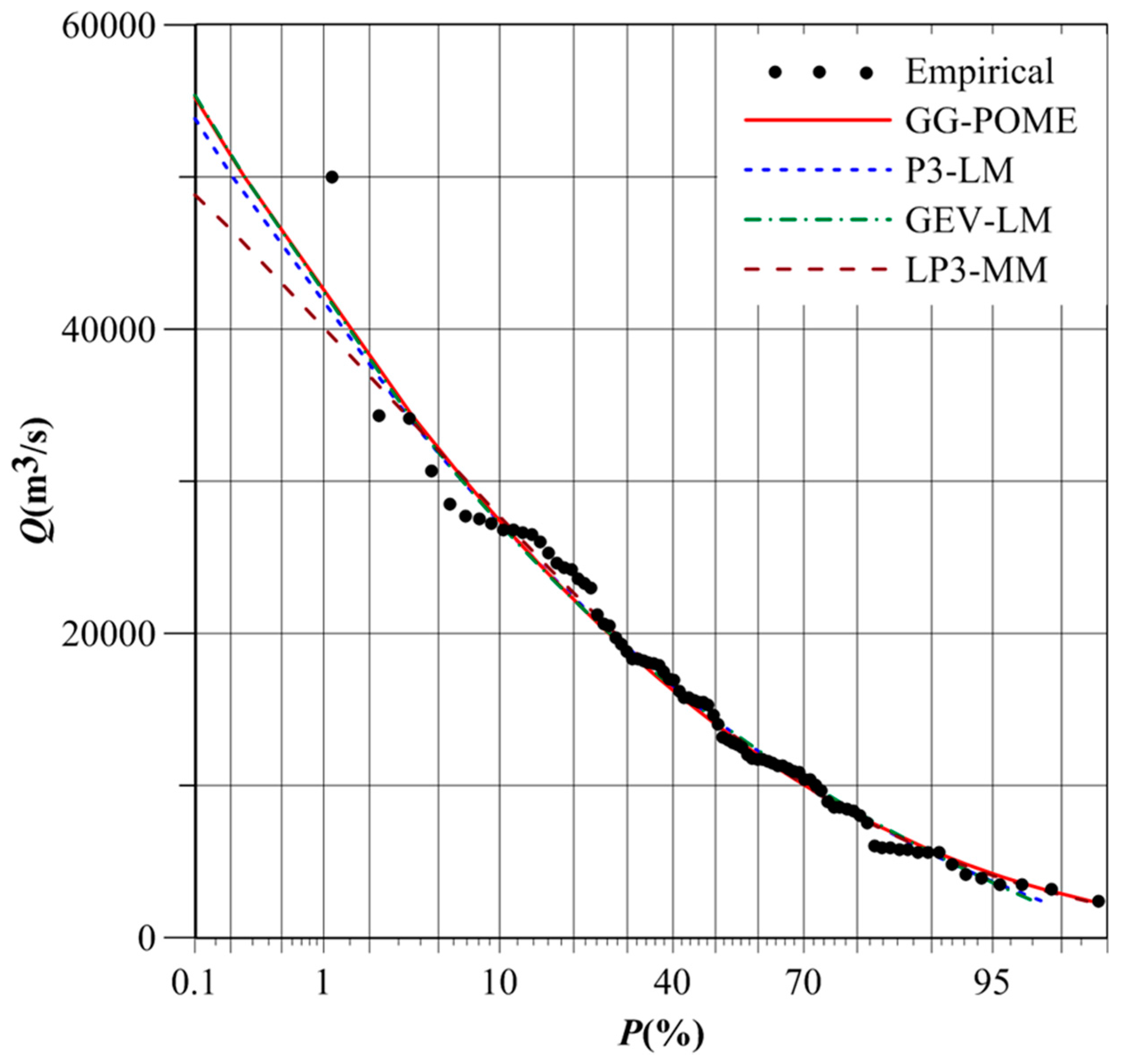 Entropy 19 00239 g007