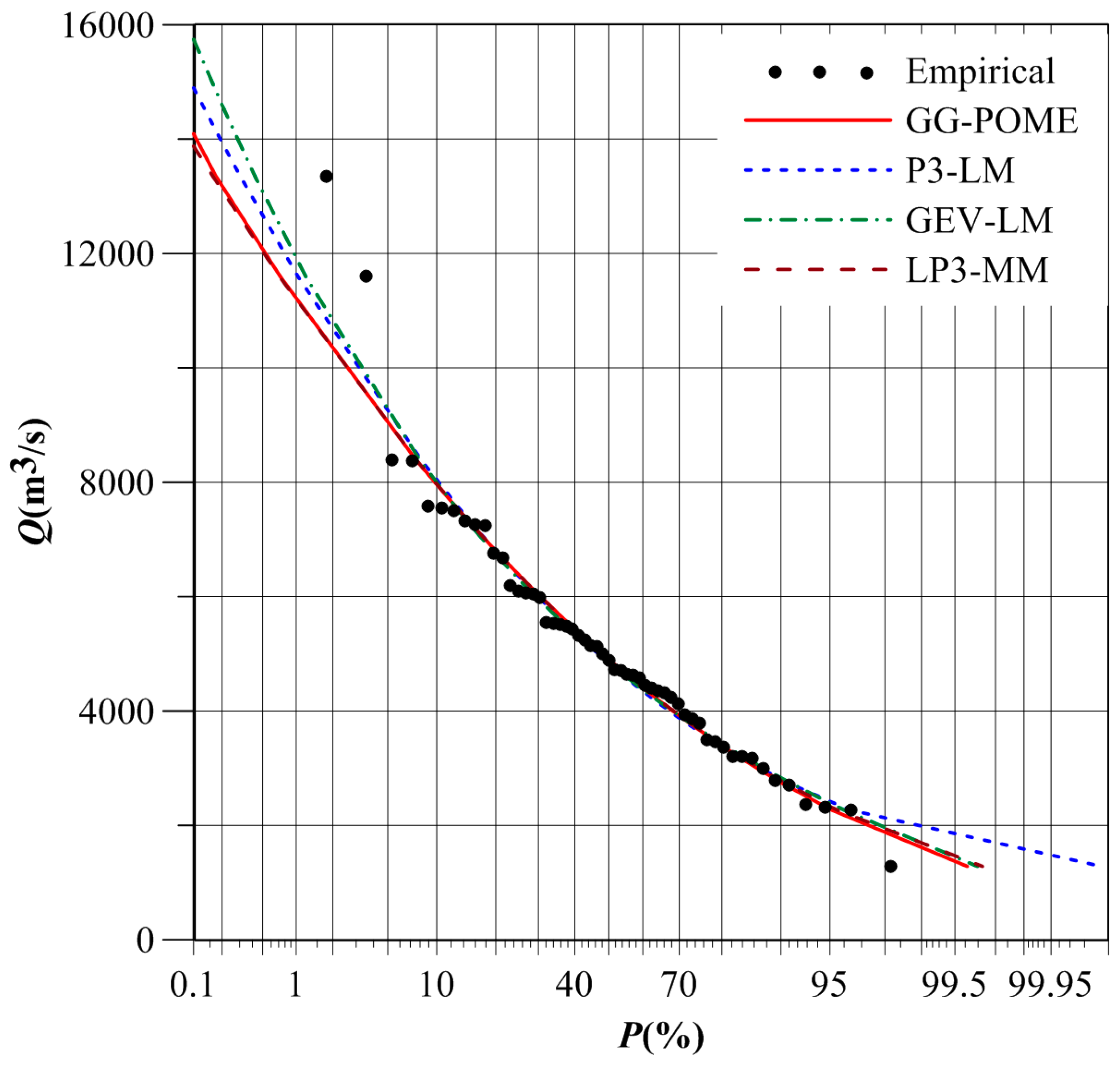 Entropy 19 00239 g008