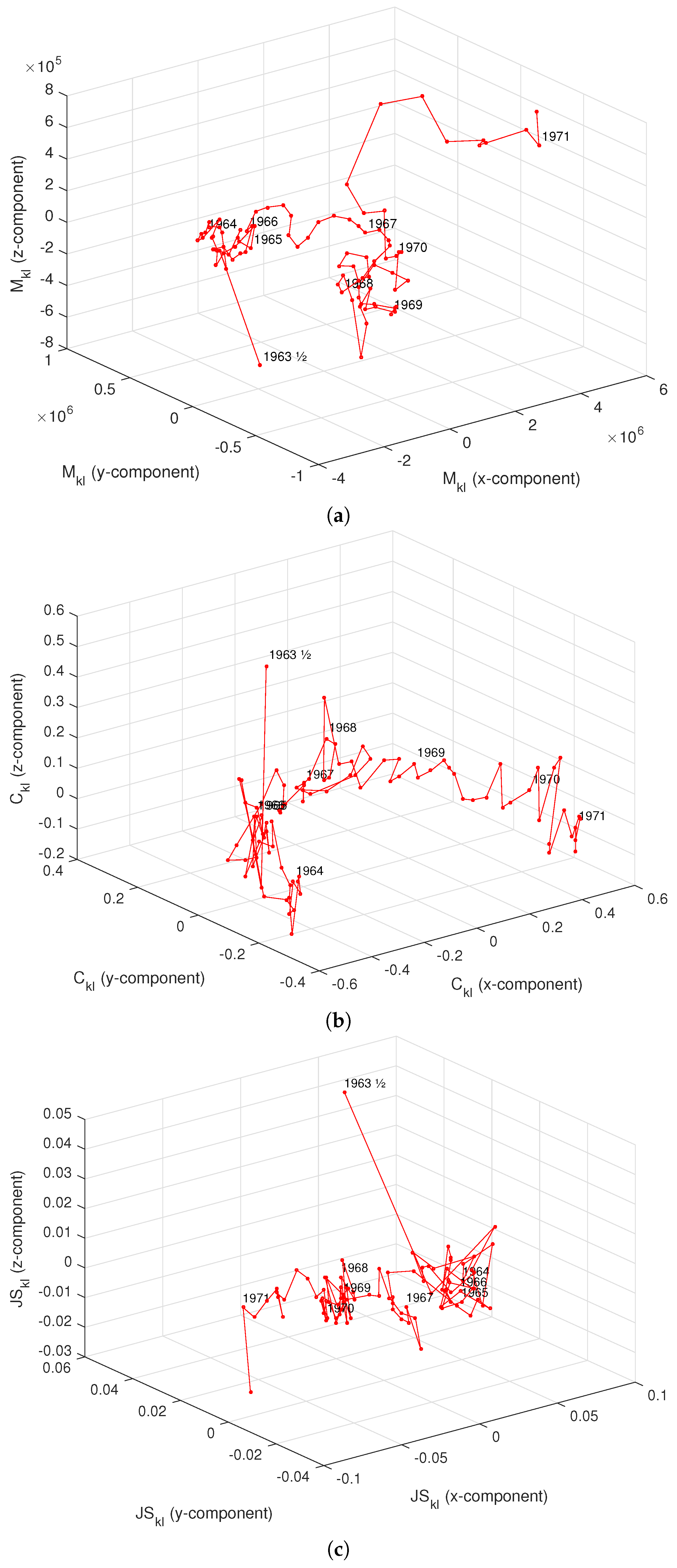 Entropy 19 00245 g003