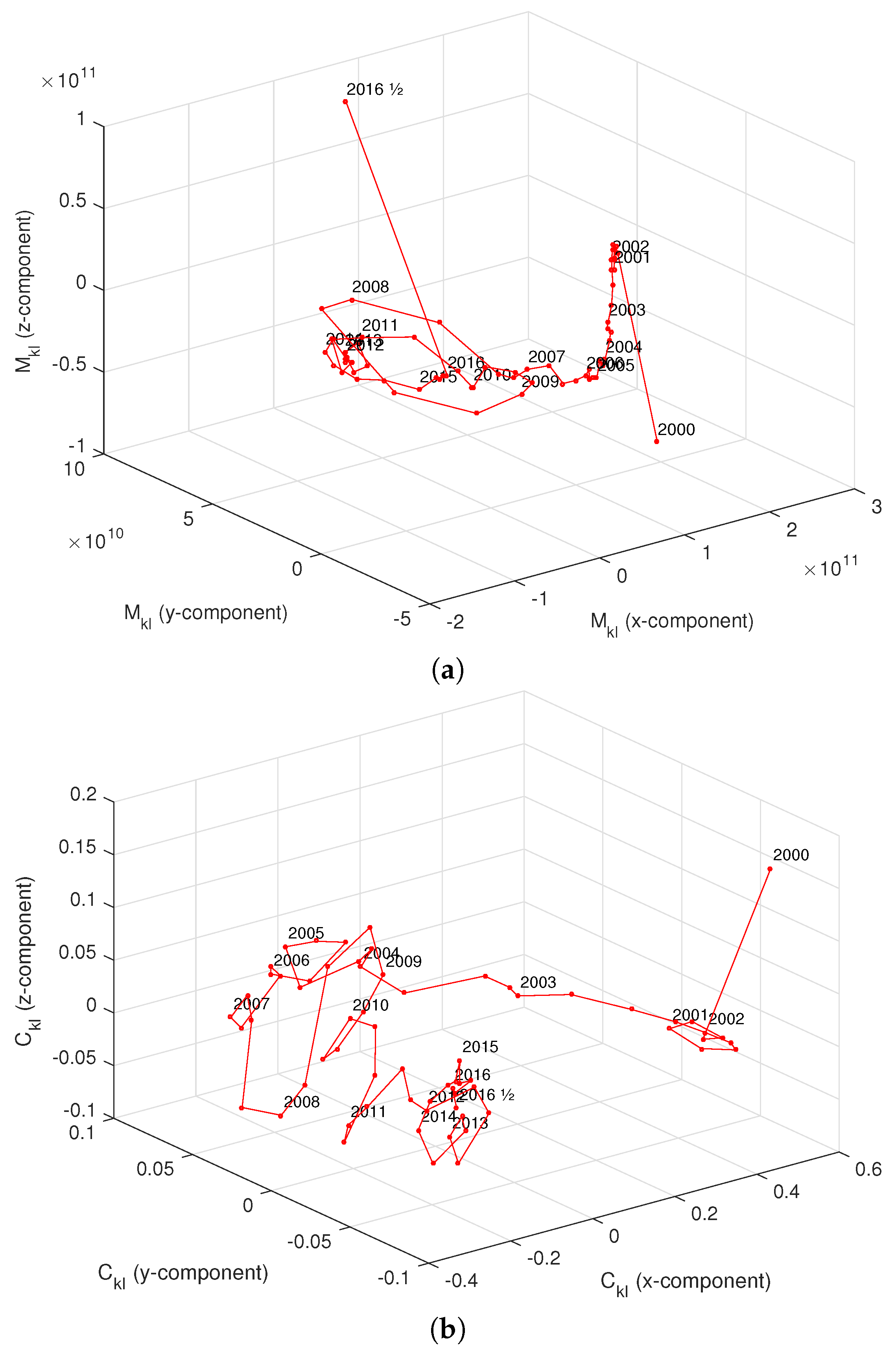 Entropy 19 00245 g009a