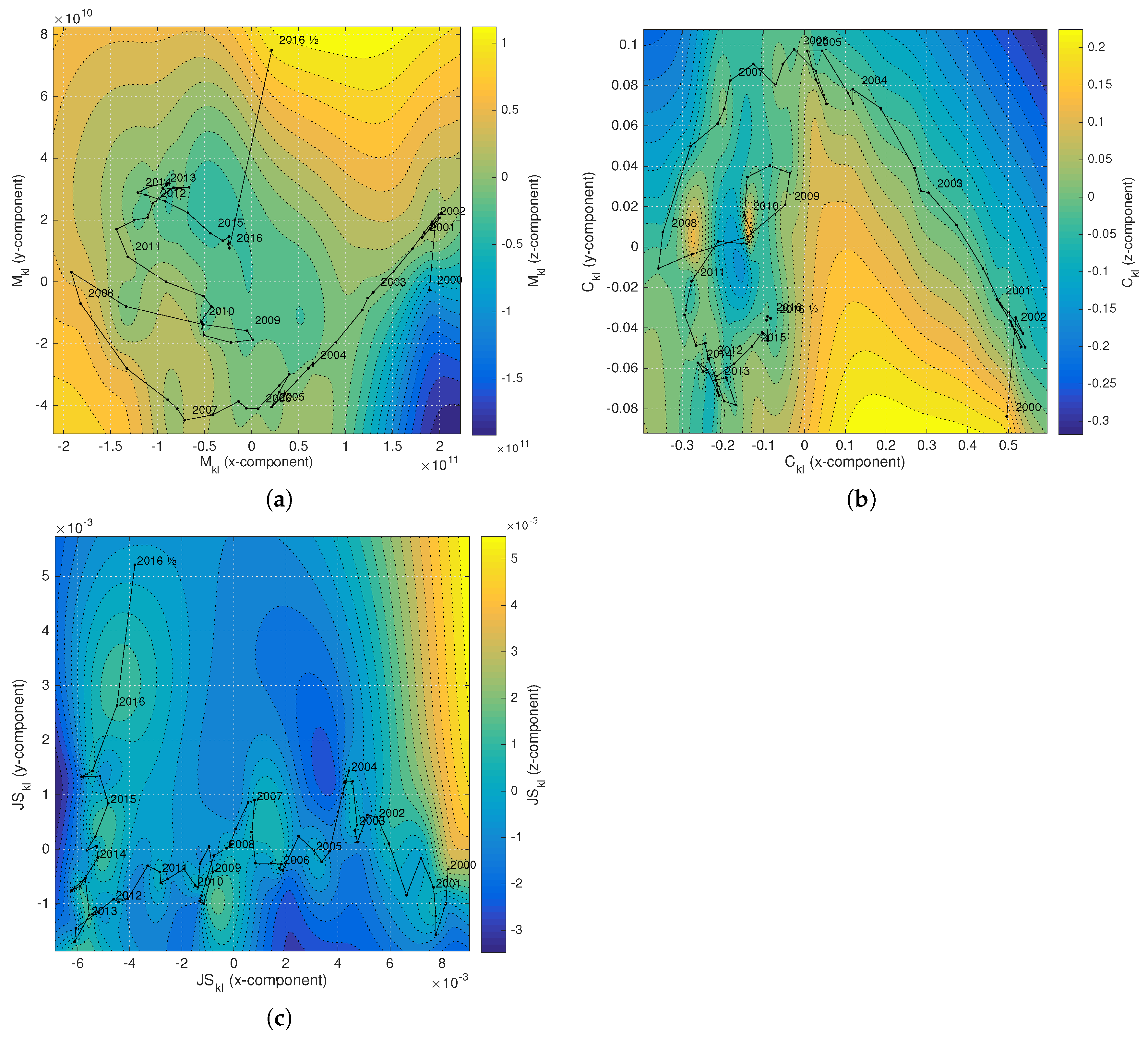Entropy 19 00245 g010