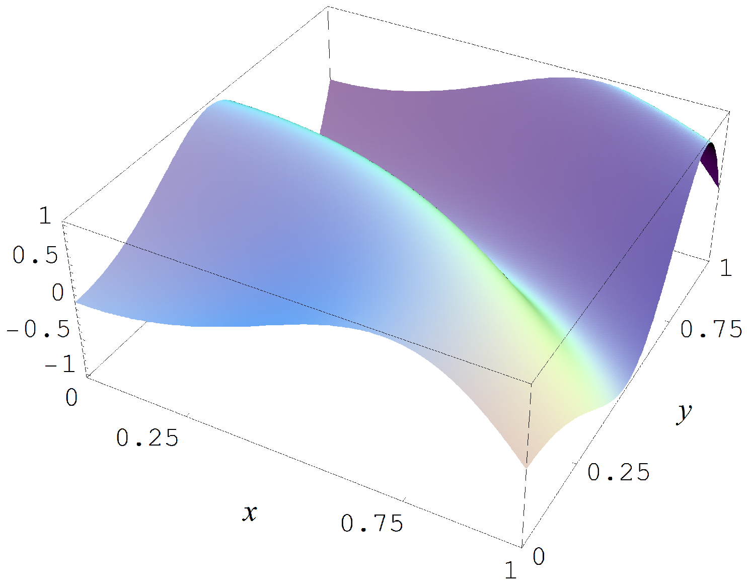 Entropy 19 00250 g001