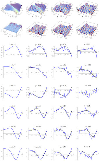 Entropy 19 00250 g003 550