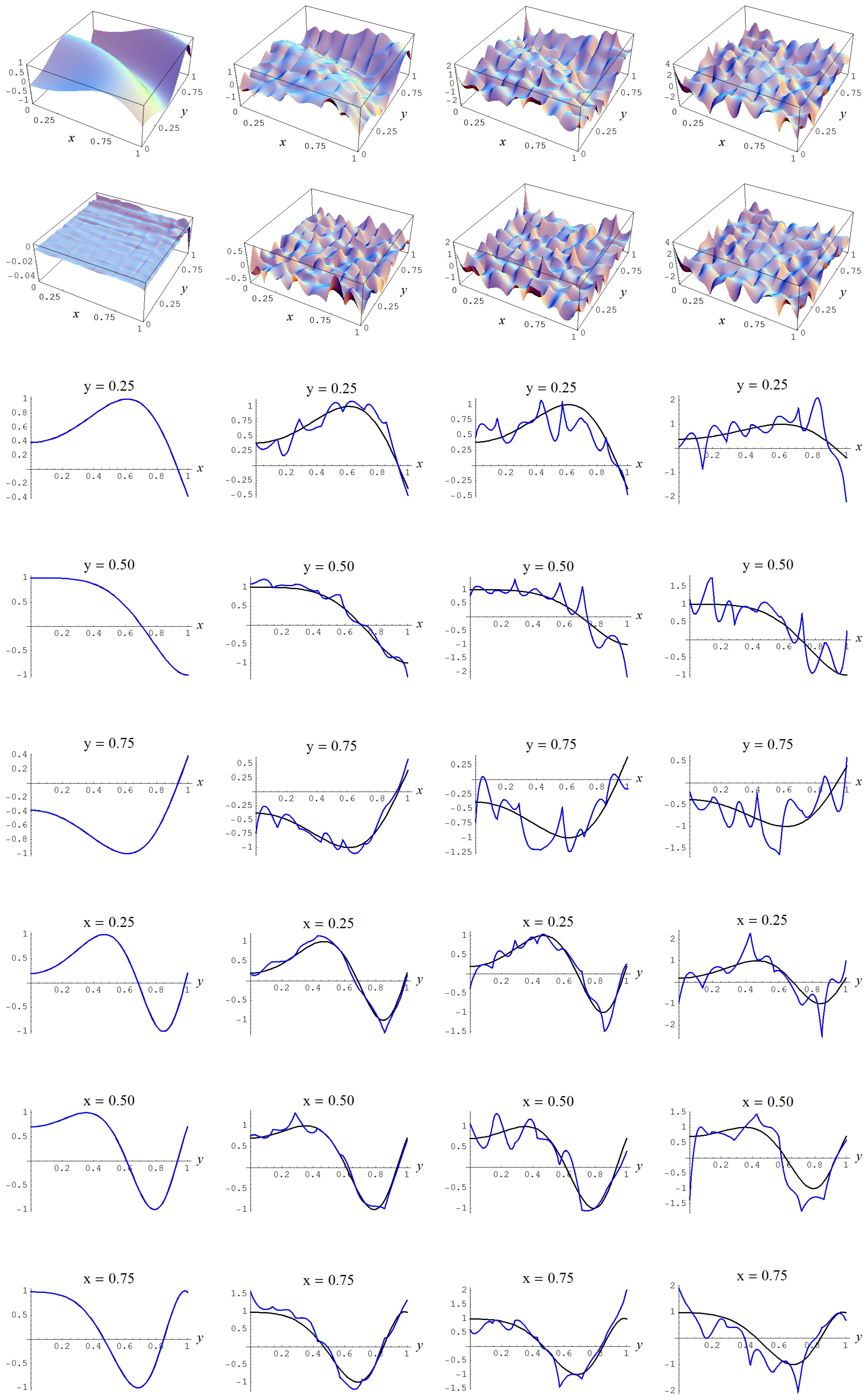 Entropy 19 00250 g003