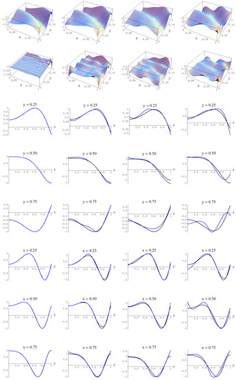 Entropy 19 00250 g004 550