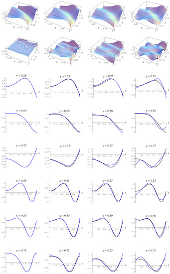 Entropy 19 00250 g005 550