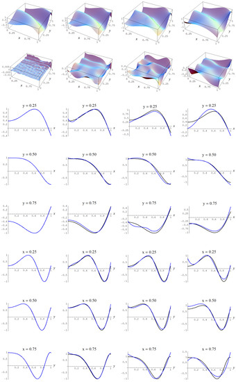 Entropy 19 00250 g009 550