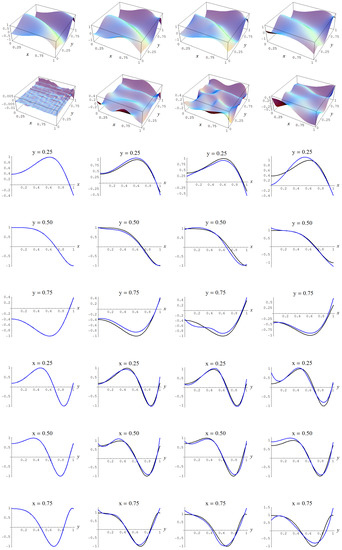 Entropy 19 00250 g010 550