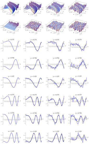 Entropy 19 00250 g013 550