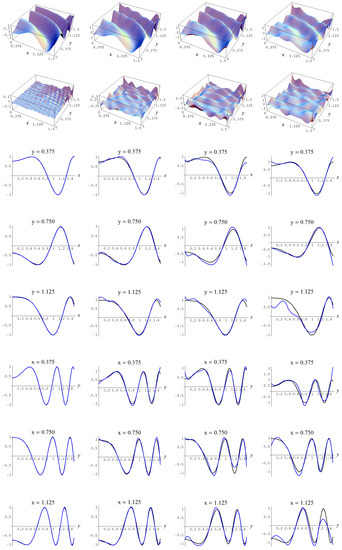Entropy 19 00250 g016 550