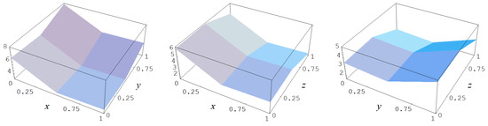 Entropy 19 00250 g020 550