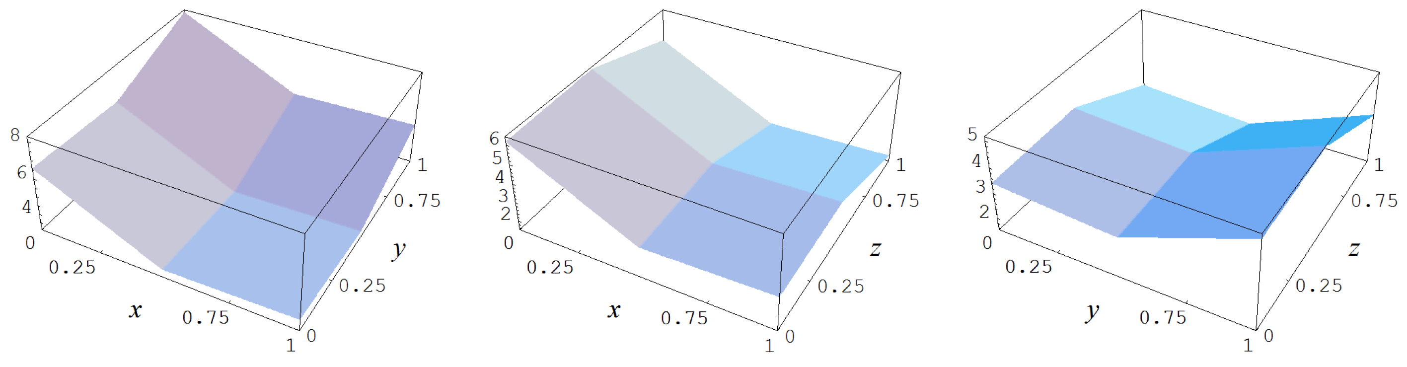 Entropy 19 00250 g020