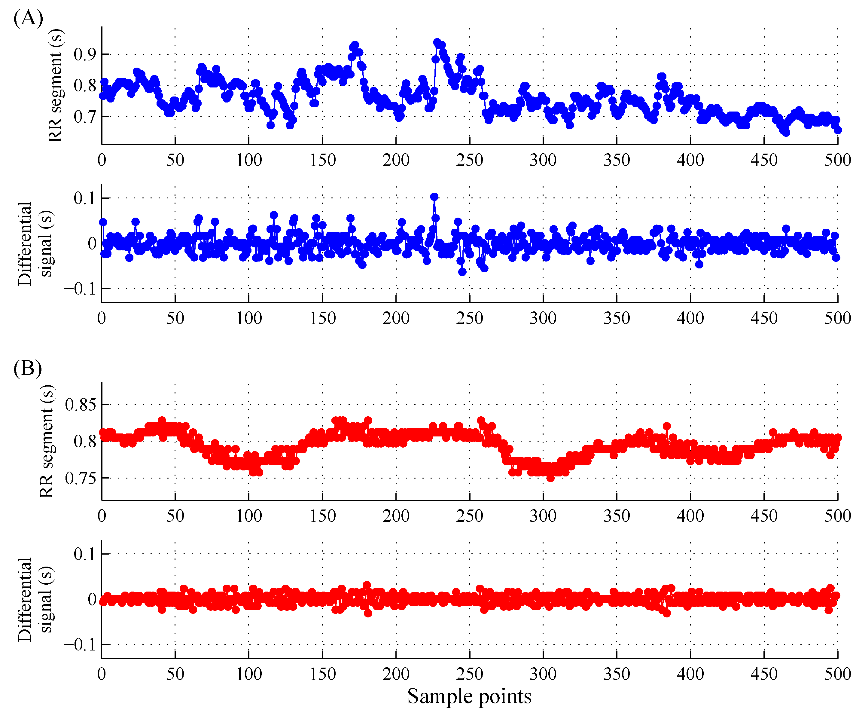 Entropy 19 00251 g002