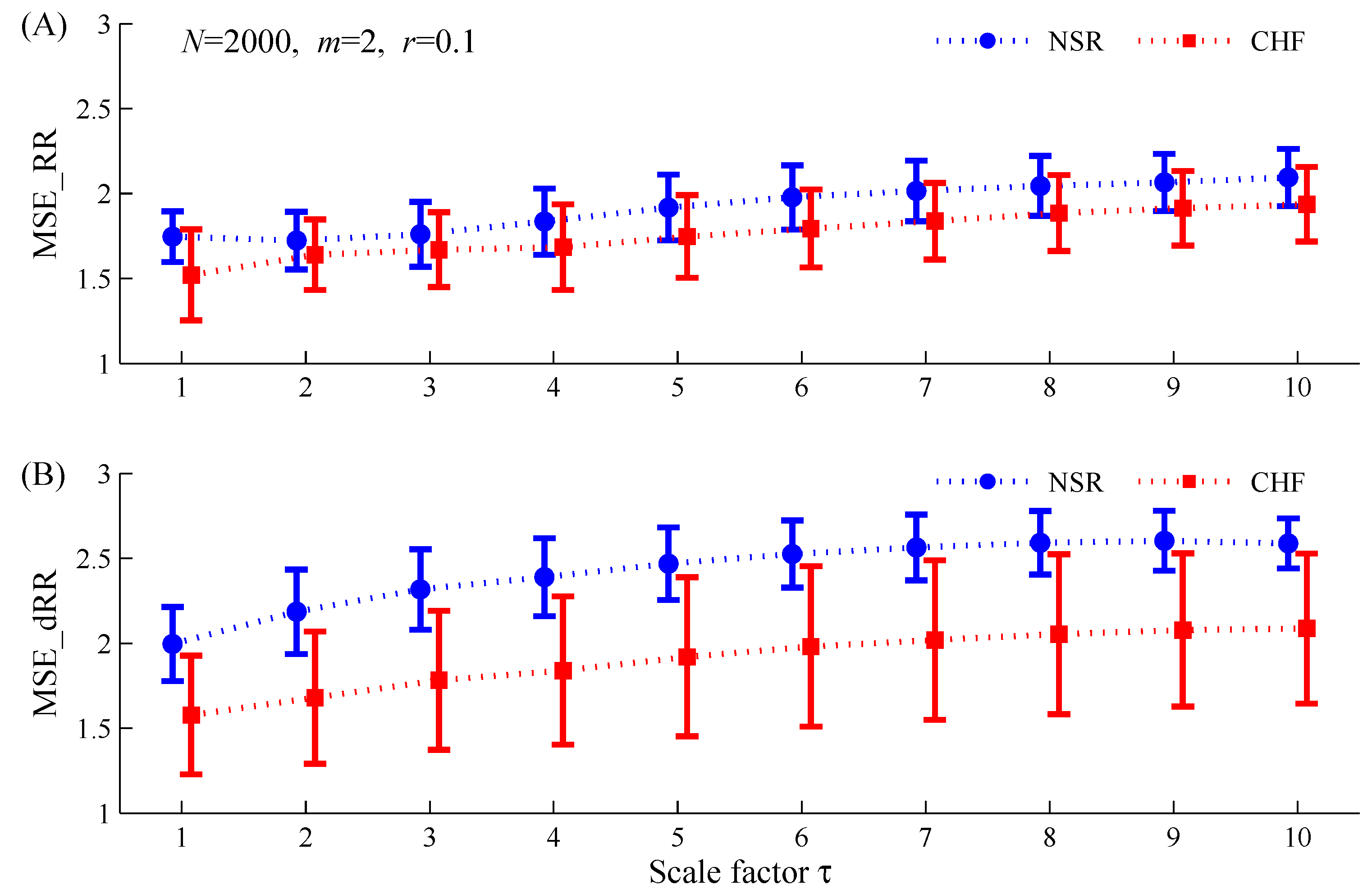 Entropy 19 00251 g005