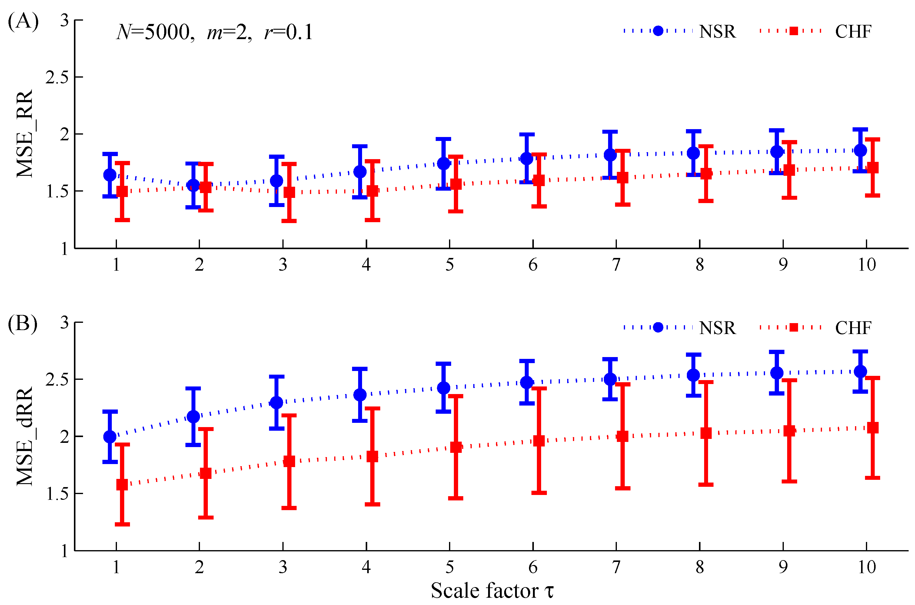 Entropy 19 00251 g006