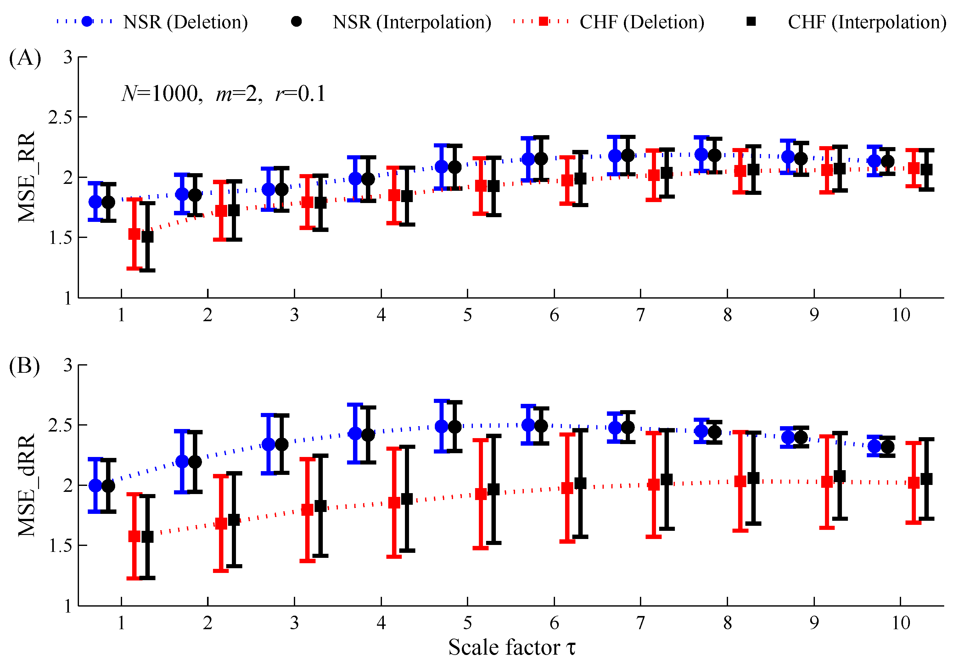 Entropy 19 00251 g009