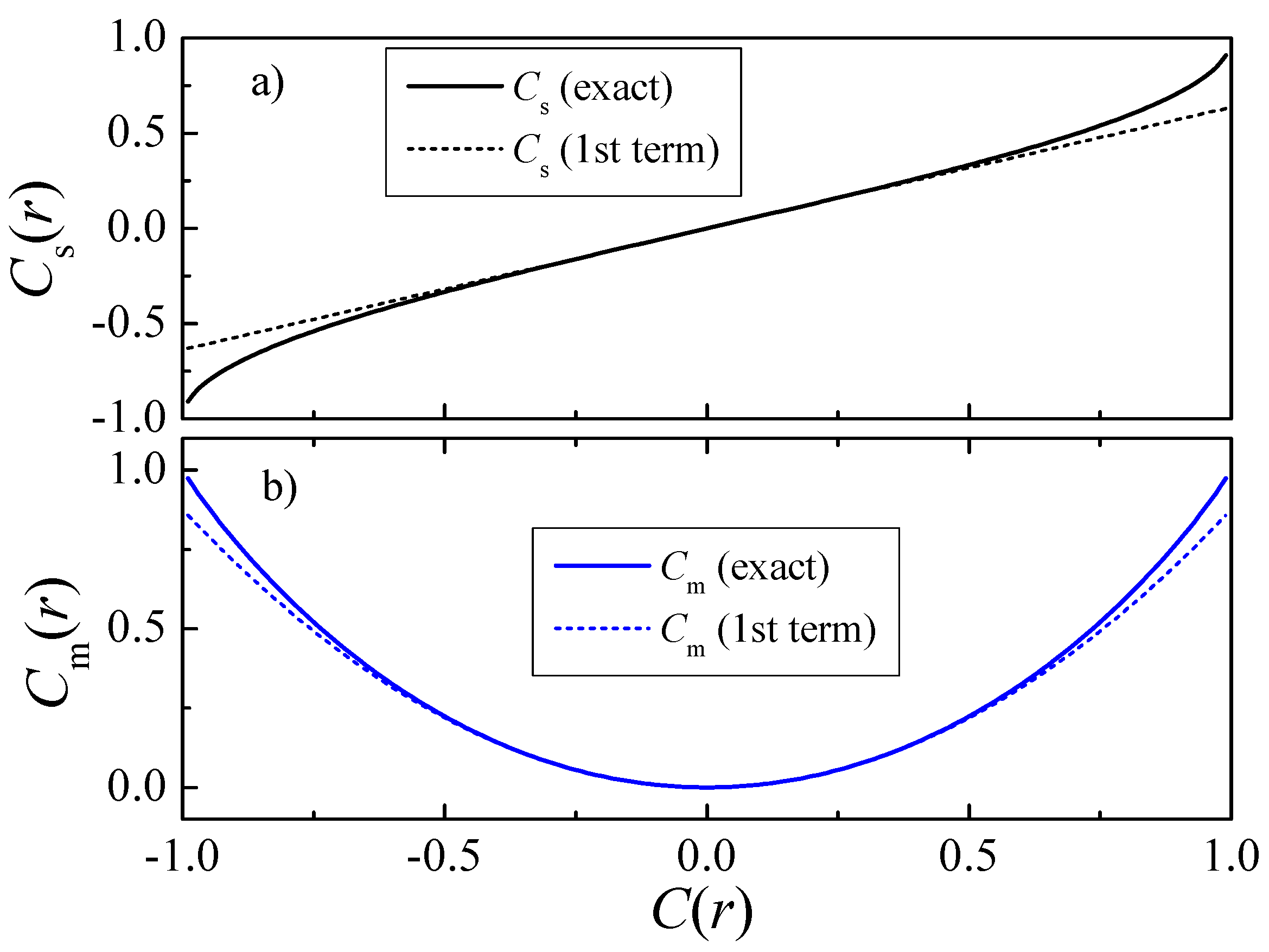 Entropy 19 00261 g003