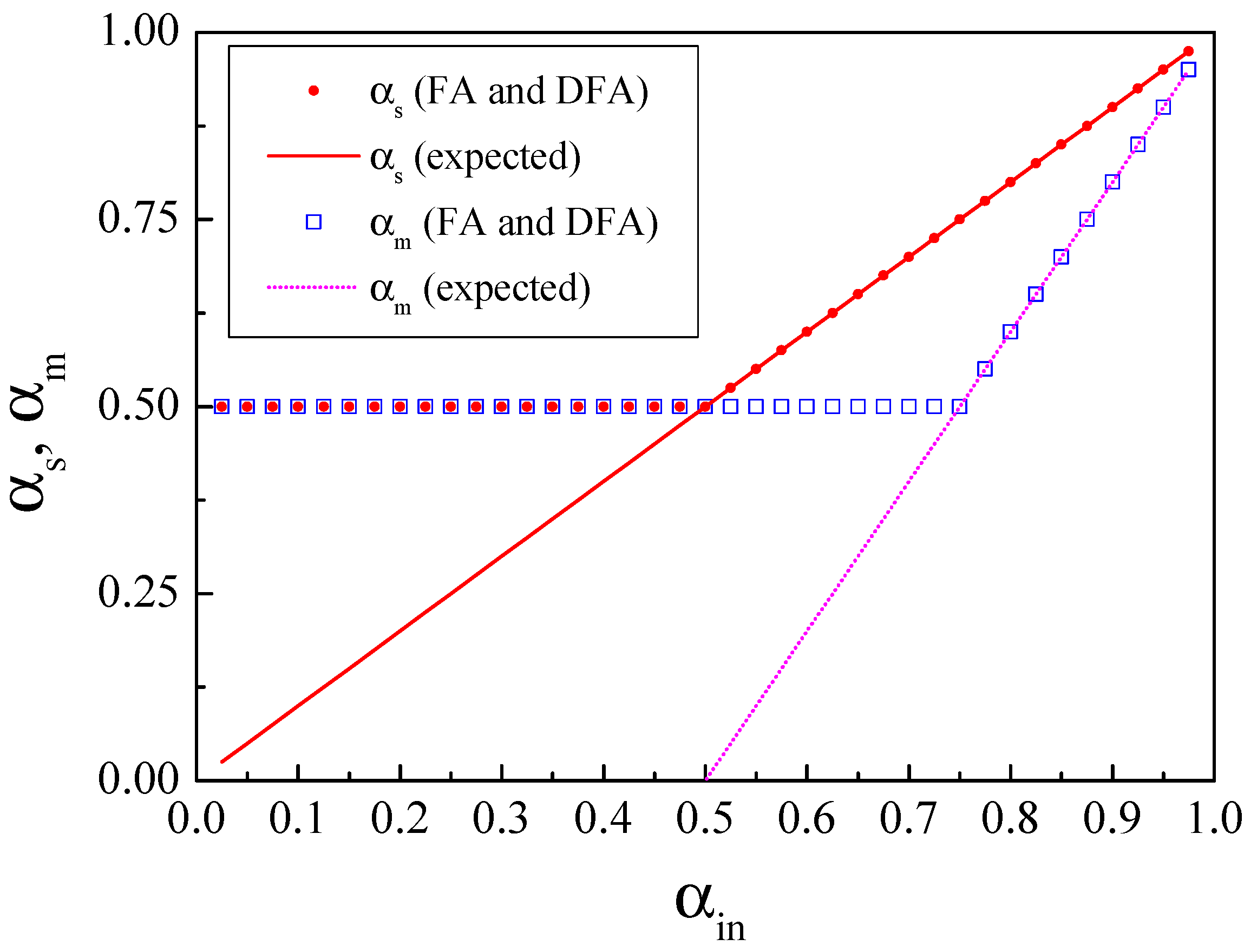 Entropy 19 00261 g005