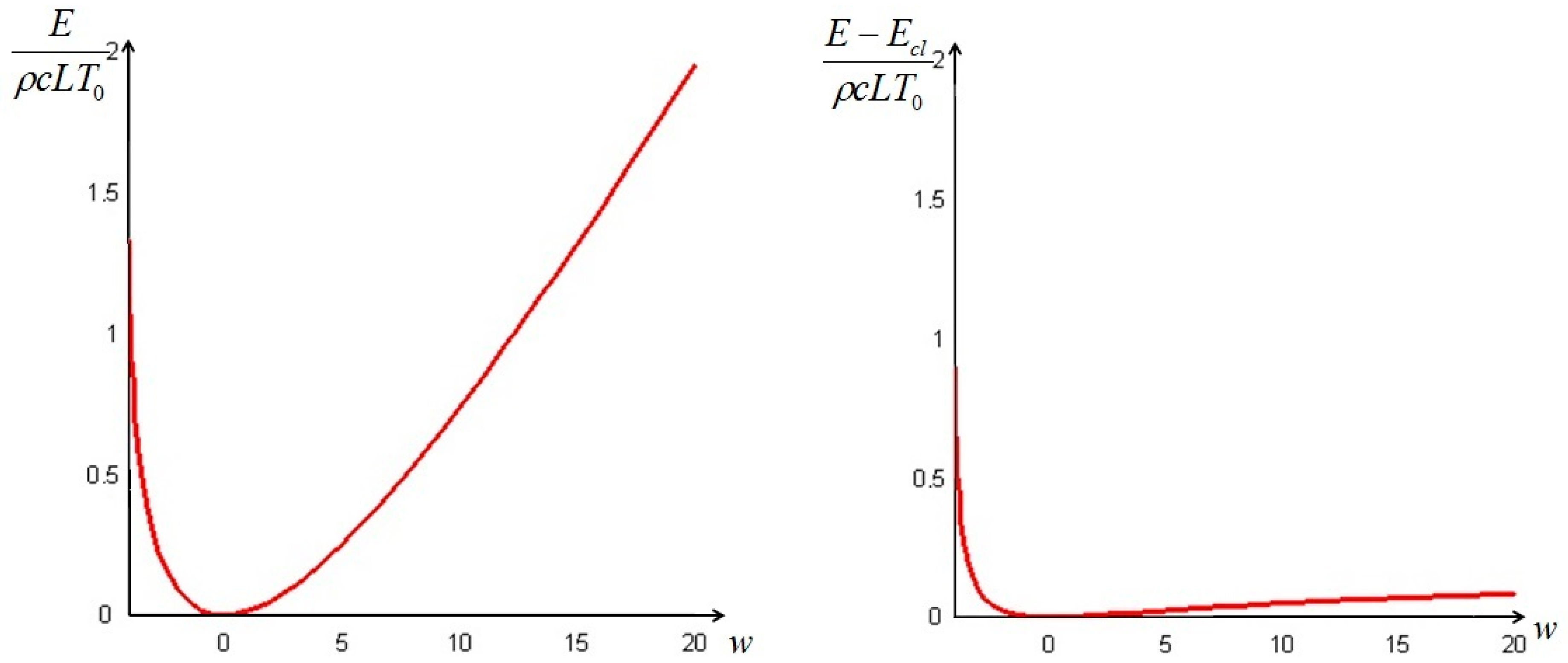 Entropy 19 00263 g001 Entropy 19 00263 g001