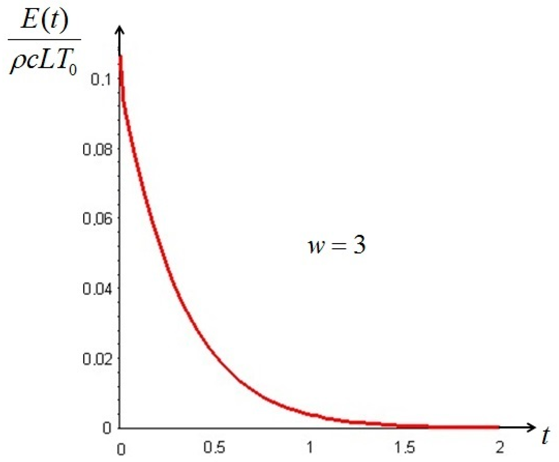 Entropy 19 00263 g002 Entropy 19 00263 g002