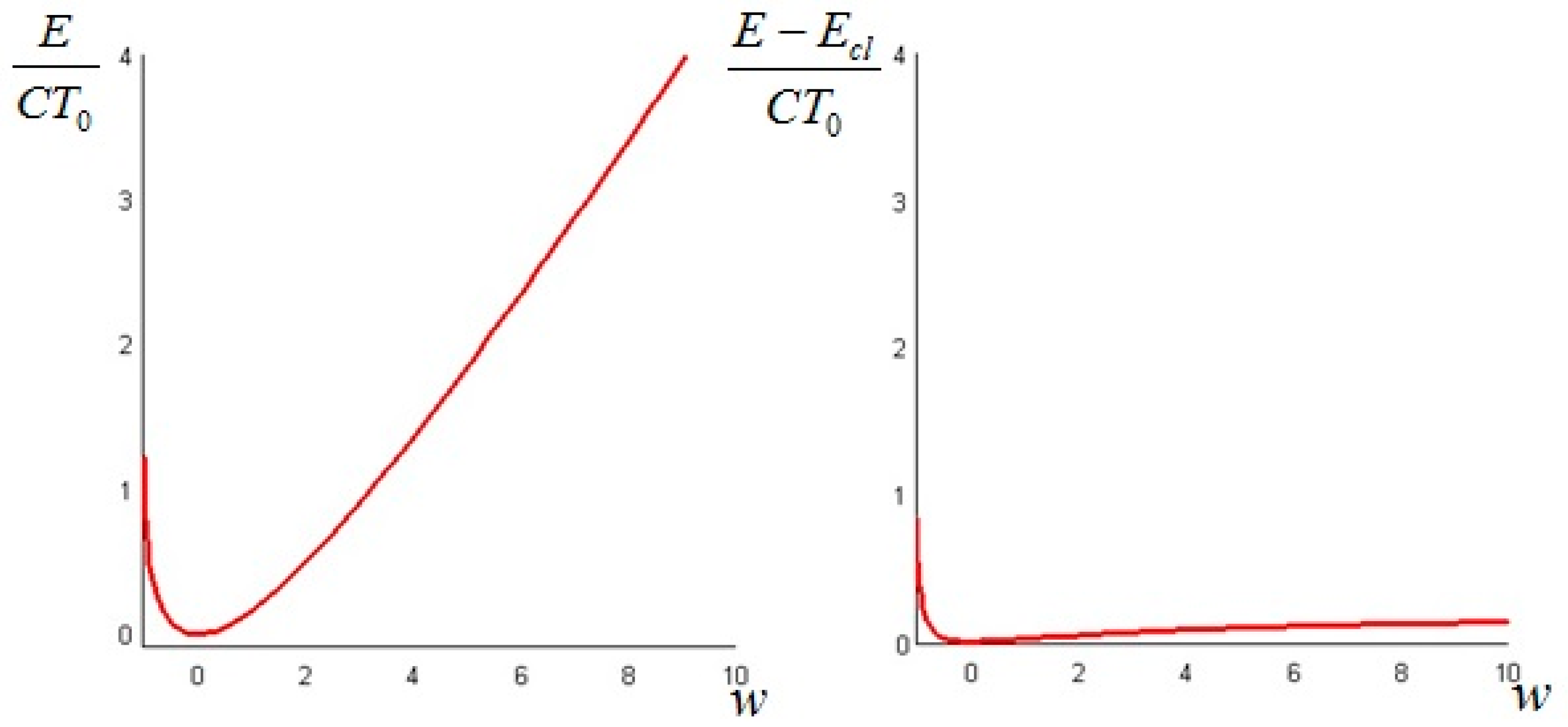 Entropy 19 00263 g003 Entropy 19 00263 g003