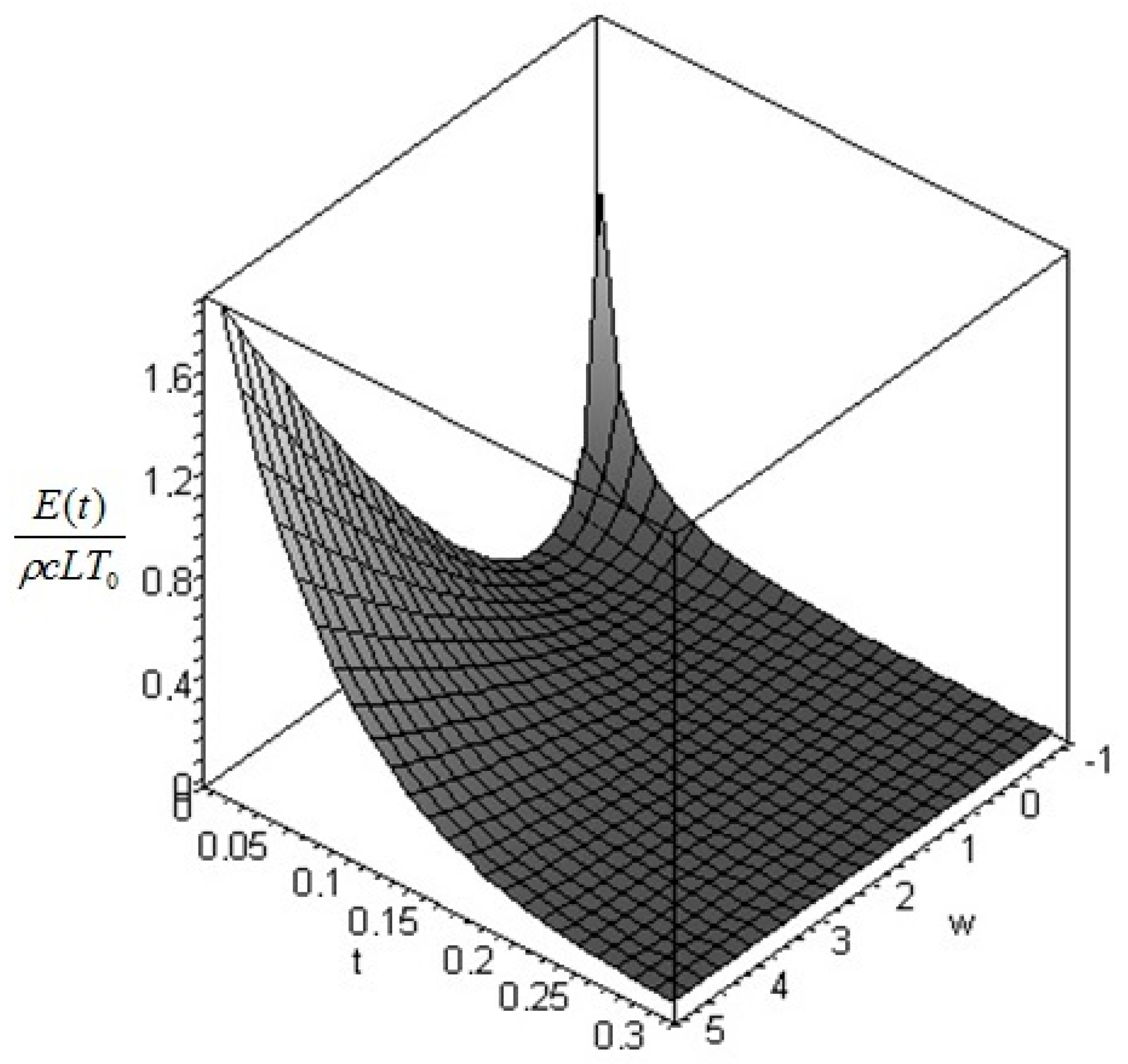 Entropy 19 00263 g004 Entropy 19 00263 g004