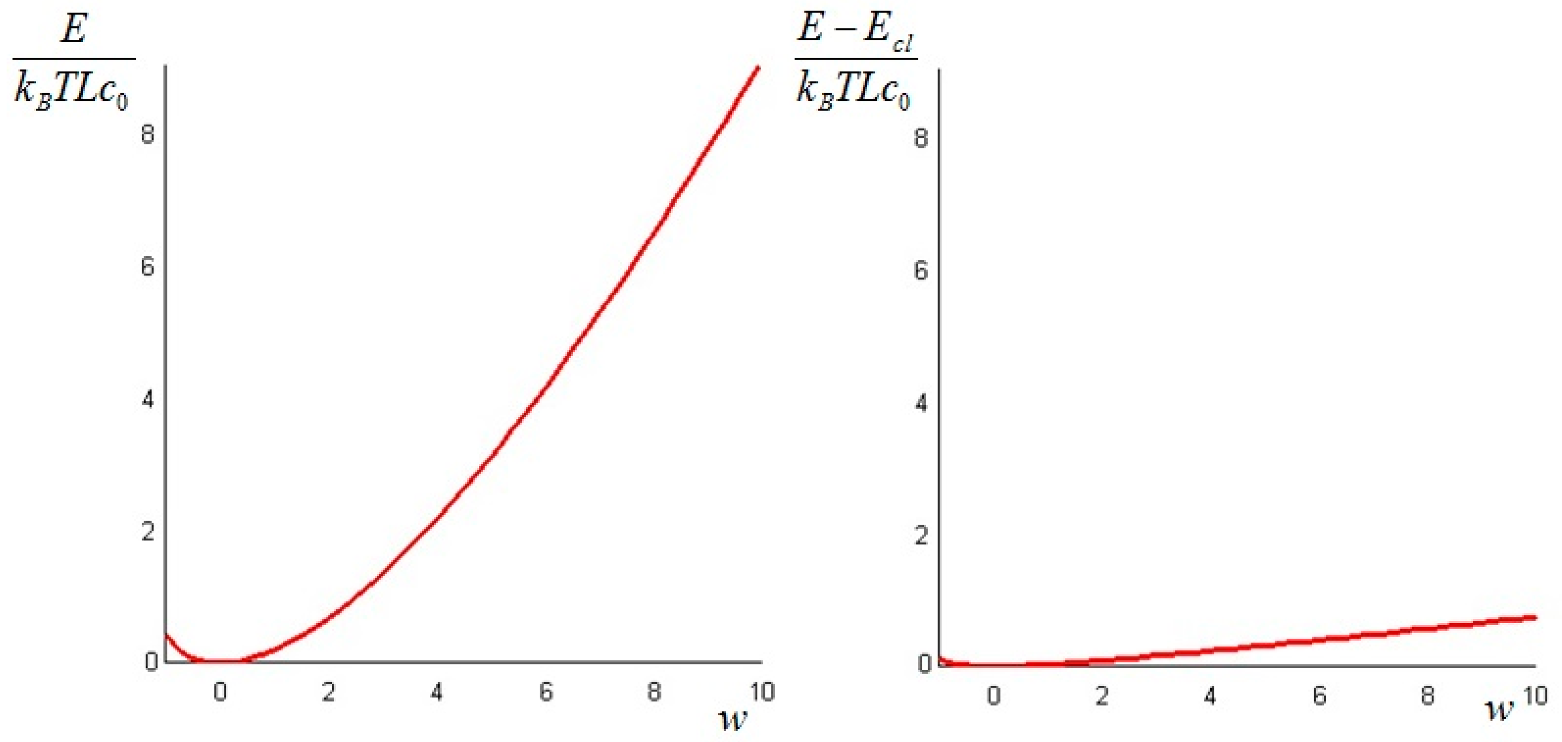 Entropy 19 00263 g005 Entropy 19 00263 g005