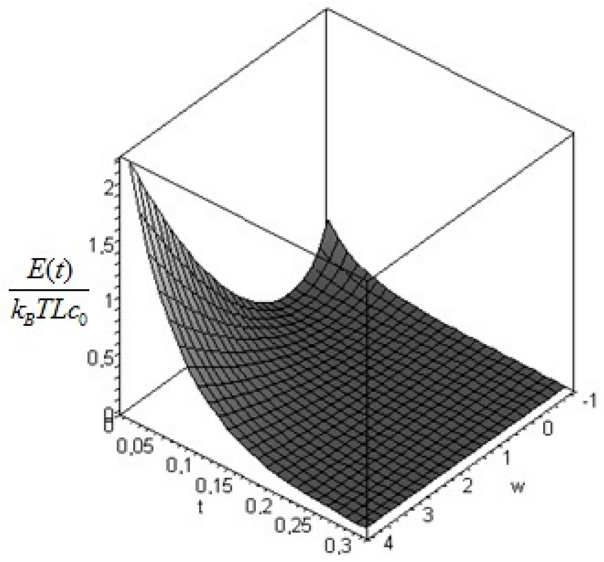 Entropy 19 00263 g006 Entropy 19 00263 g006