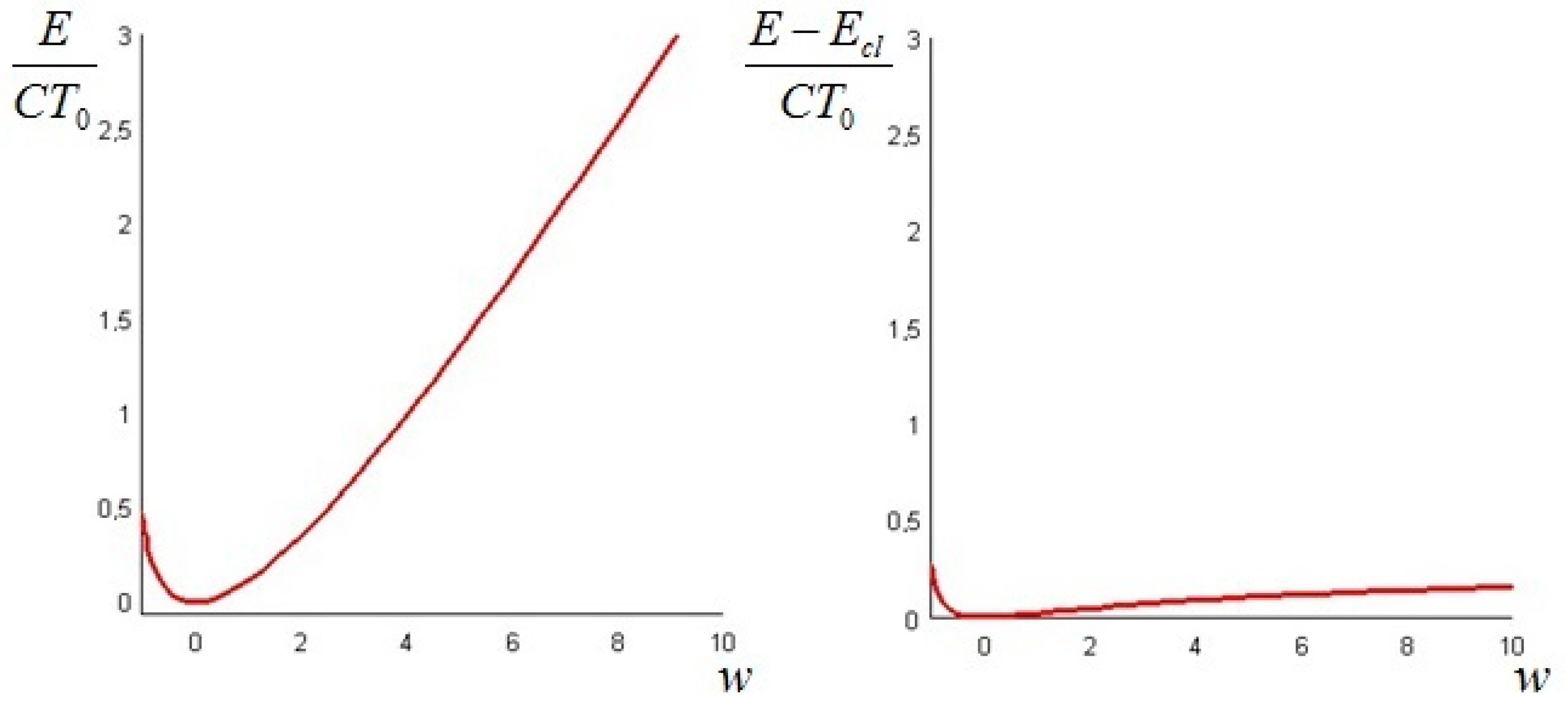 Entropy 19 00263 g009 Entropy 19 00263 g009
