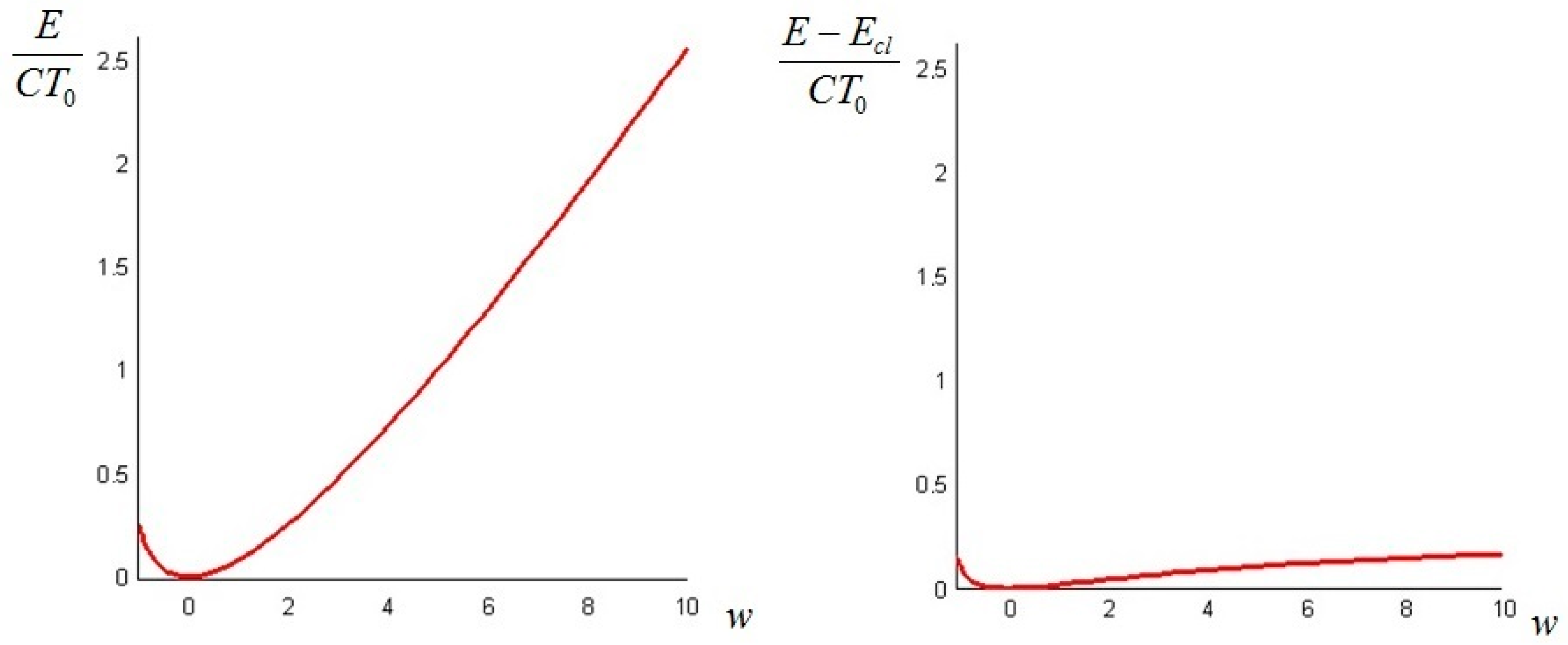 Entropy 19 00263 g010 Entropy 19 00263 g010
