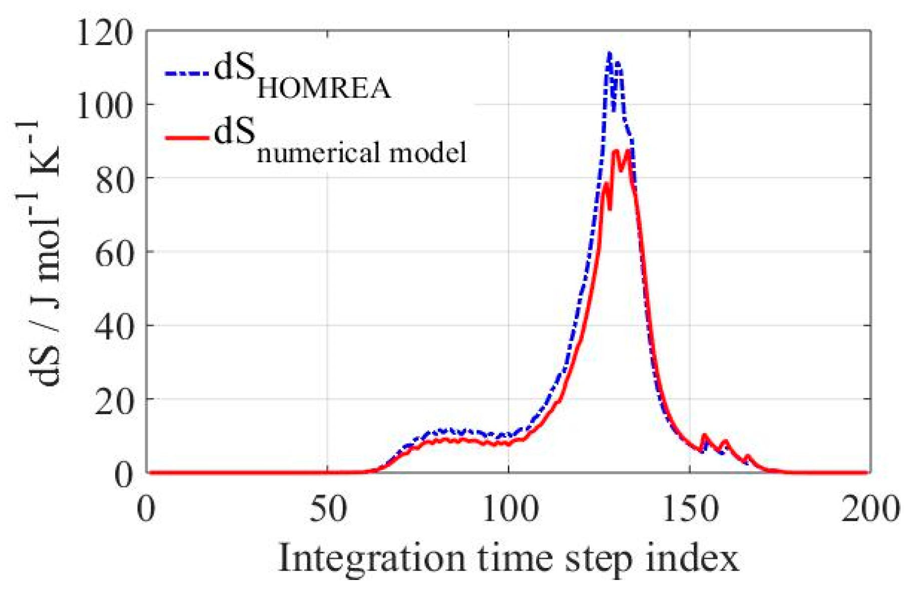 Entropy 19 00264 g001