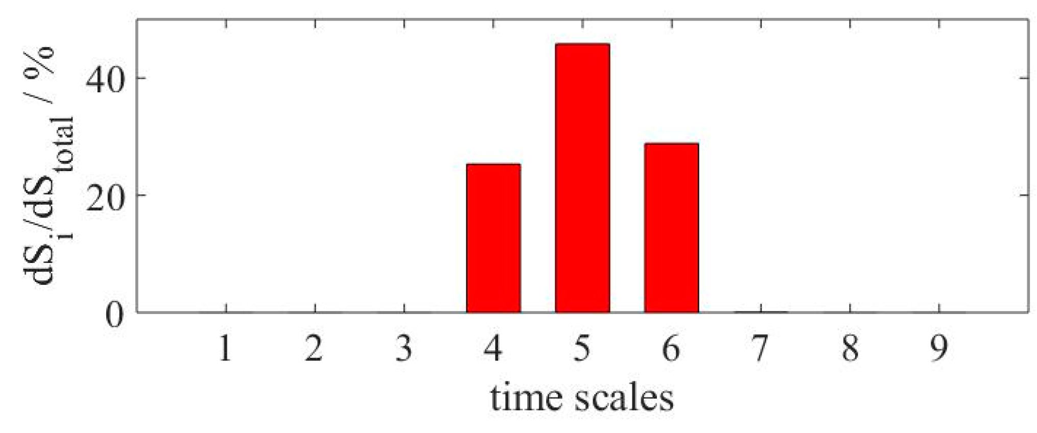 Entropy 19 00264 g002