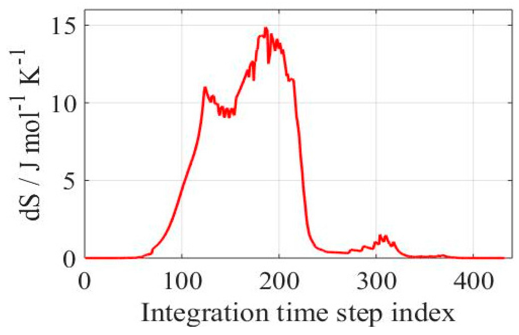 Entropy 19 00264 g004