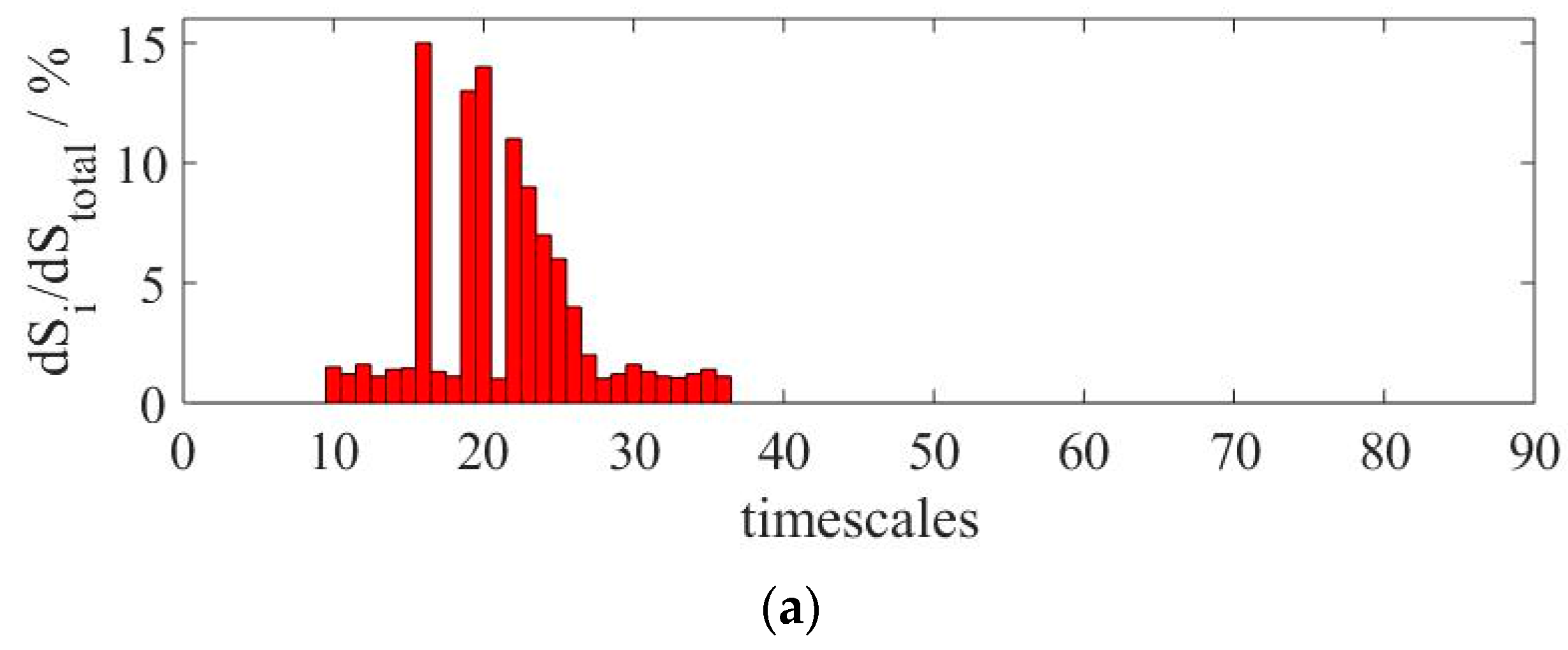 Entropy 19 00264 g005a