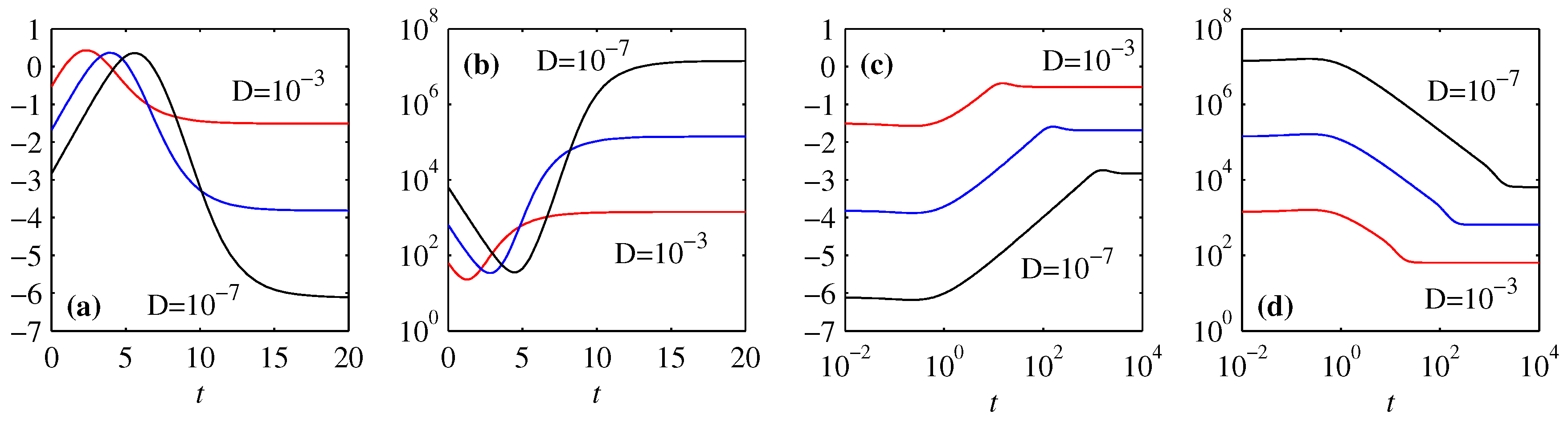 Entropy 19 00268 g007