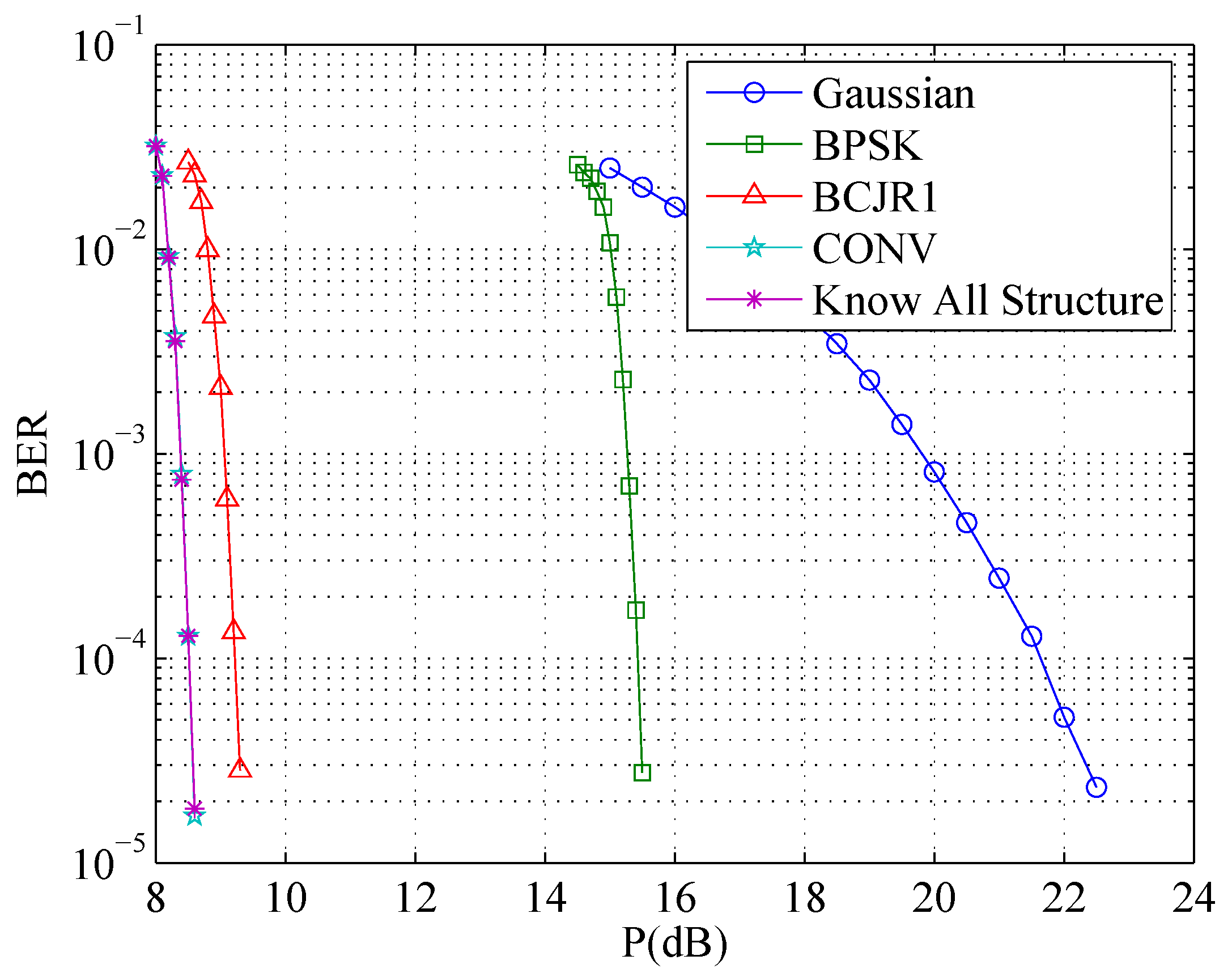 Entropy 19 00270 g008