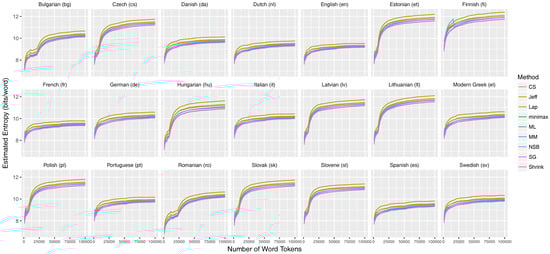 Entropy 19 00275 g005 550