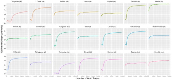 Entropy 19 00275 g007 550