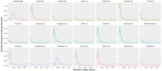 Entropy 19 00275 g008 550
