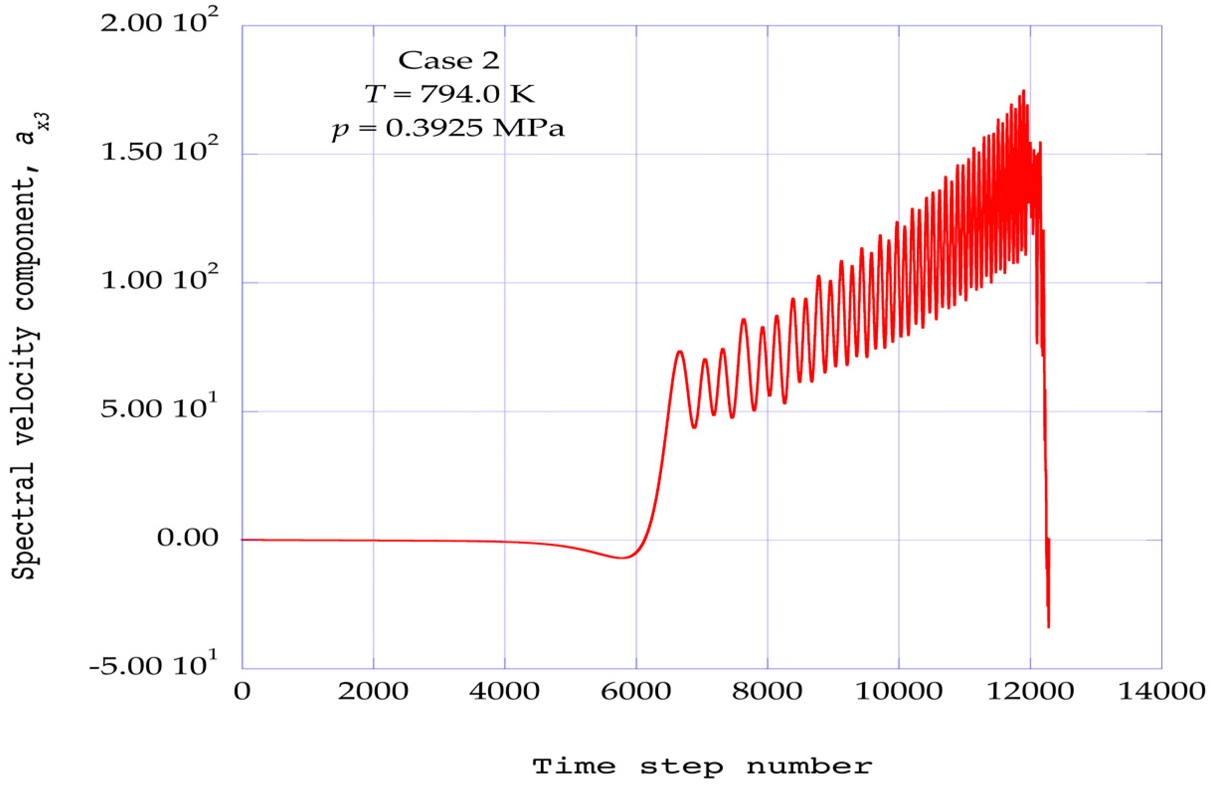 Entropy 19 00278 g003