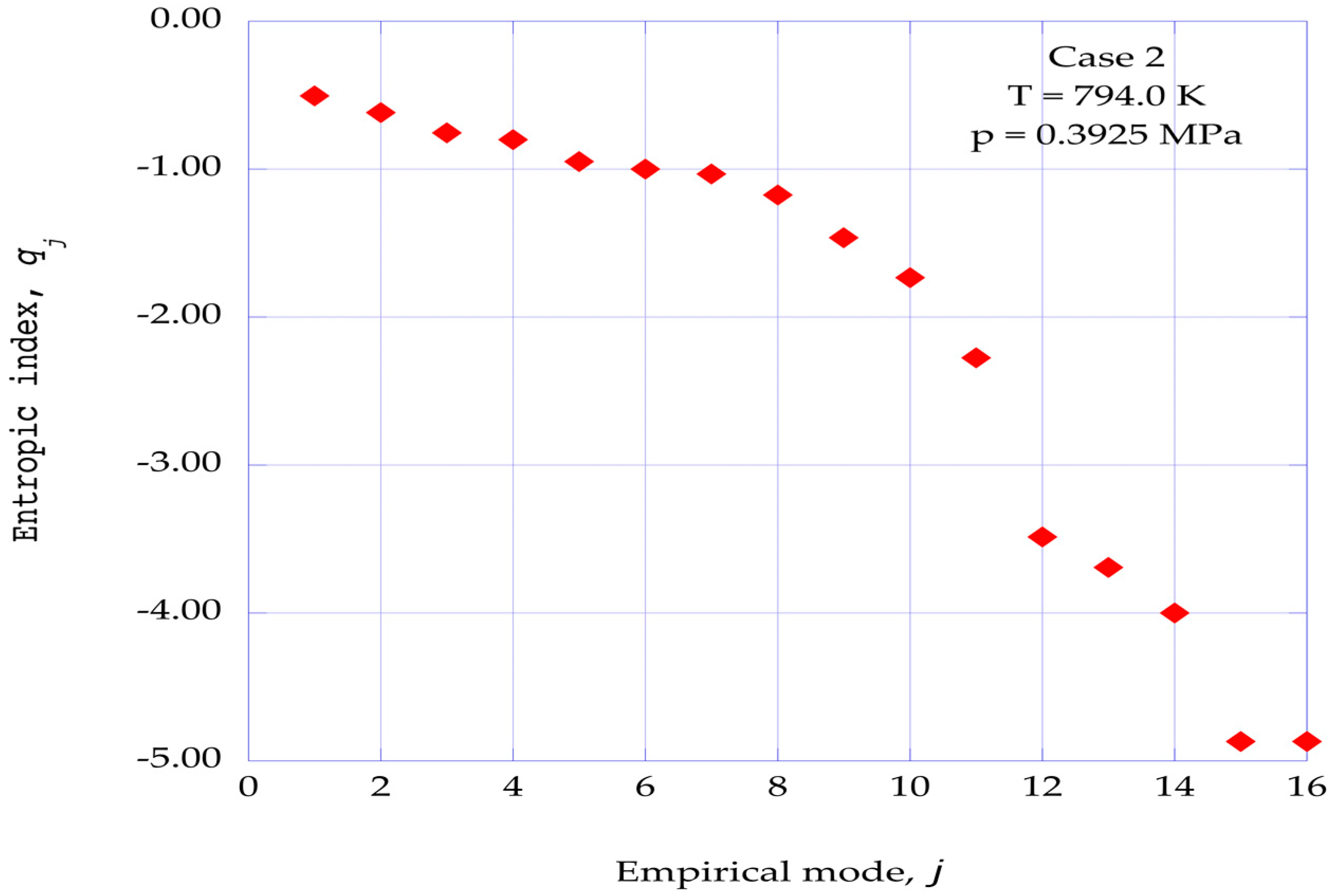 Entropy 19 00278 g008