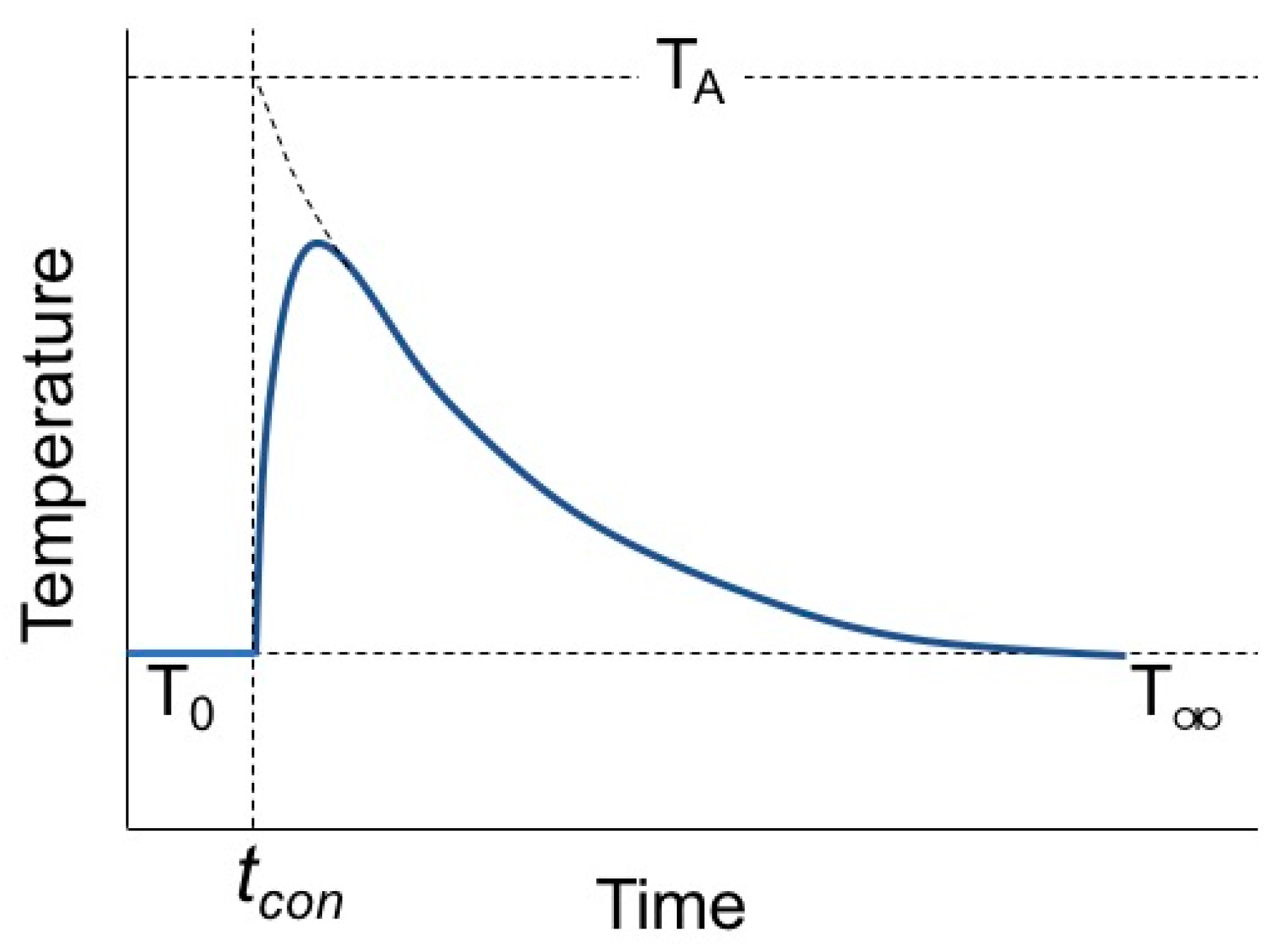 Entropy 19 00290 g005