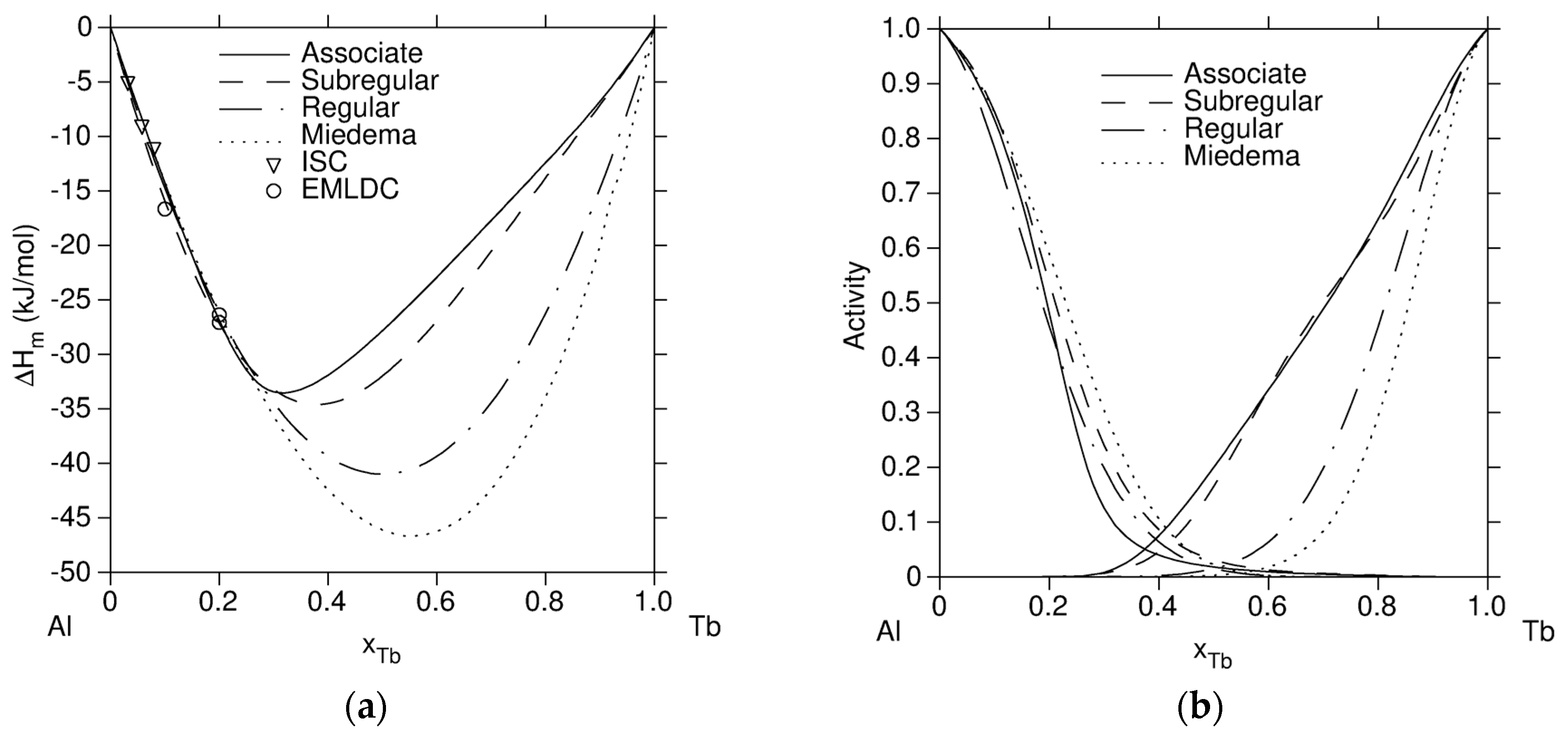 Entropy 19 00290 g007a