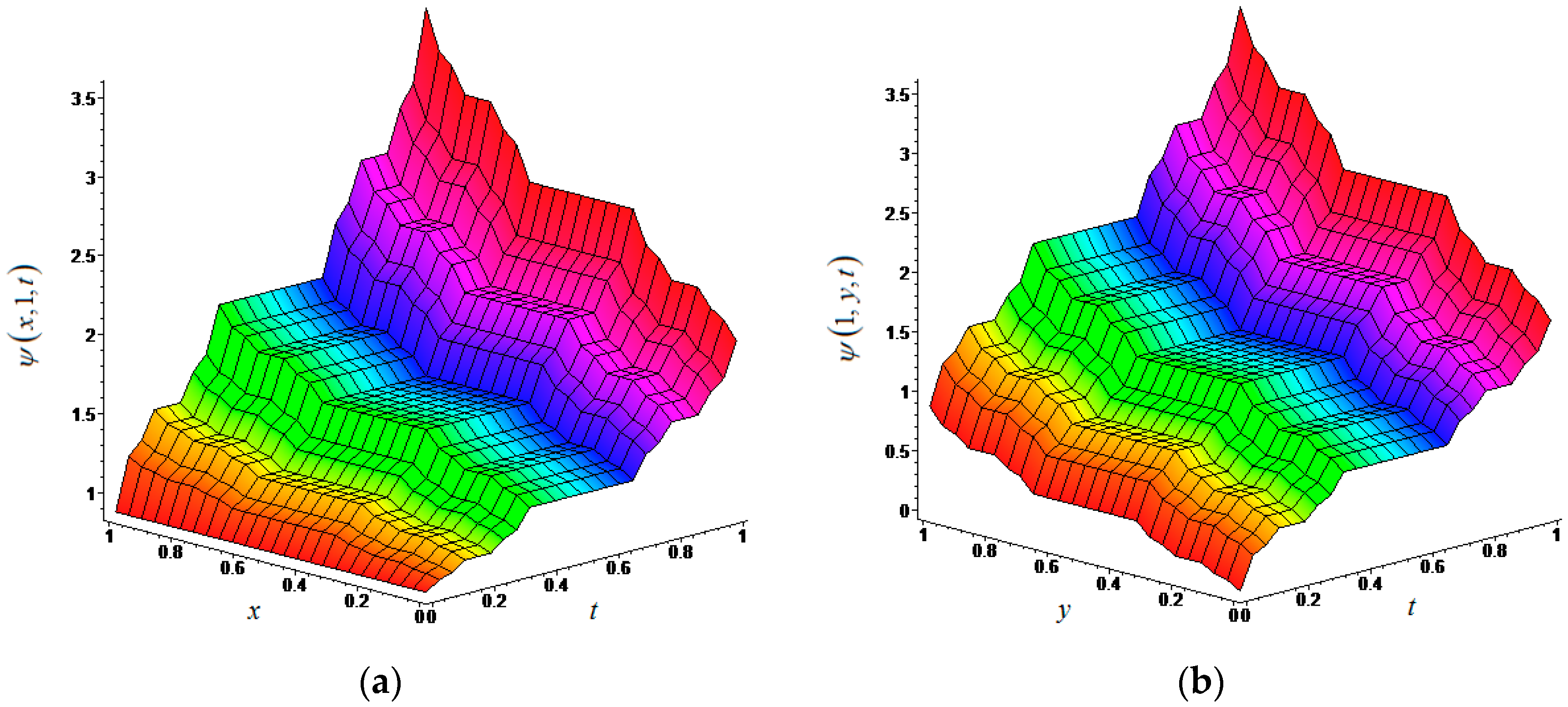 Entropy 19 00296 g001