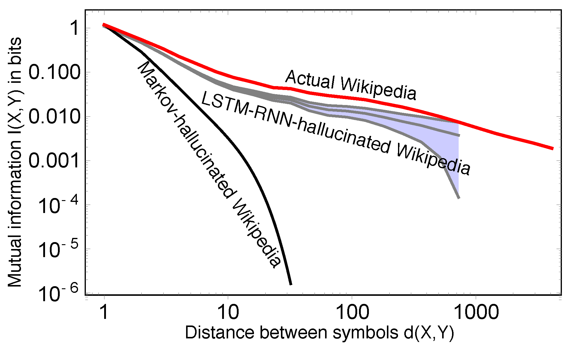 Entropy 19 00299 g003