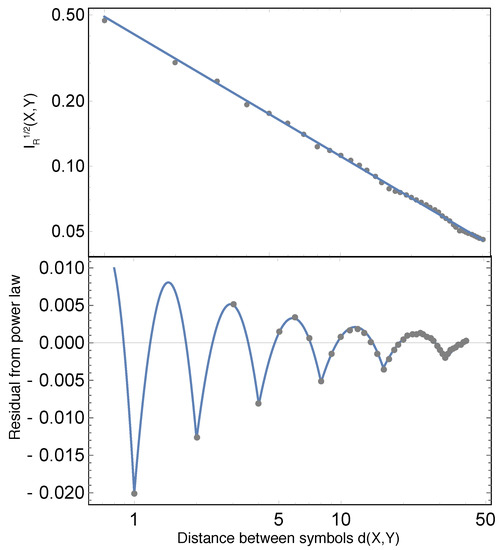 Entropy 19 00299 g005 550