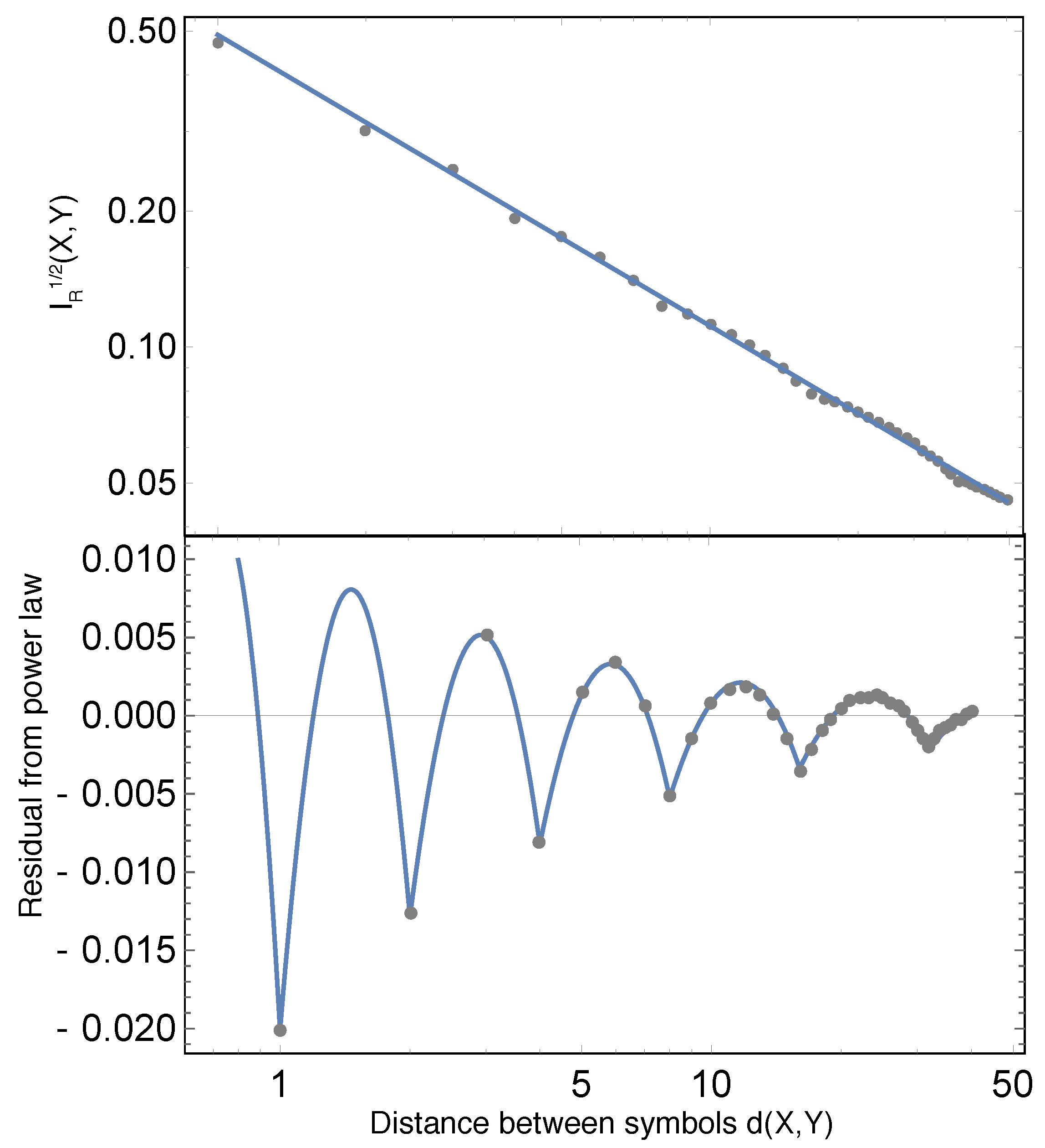 Entropy 19 00299 g005