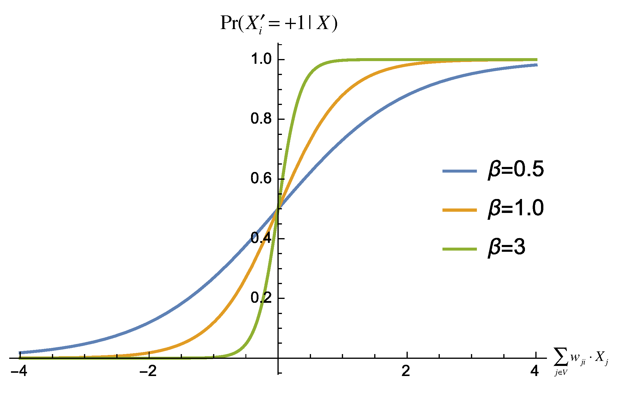Entropy 19 00310 g002