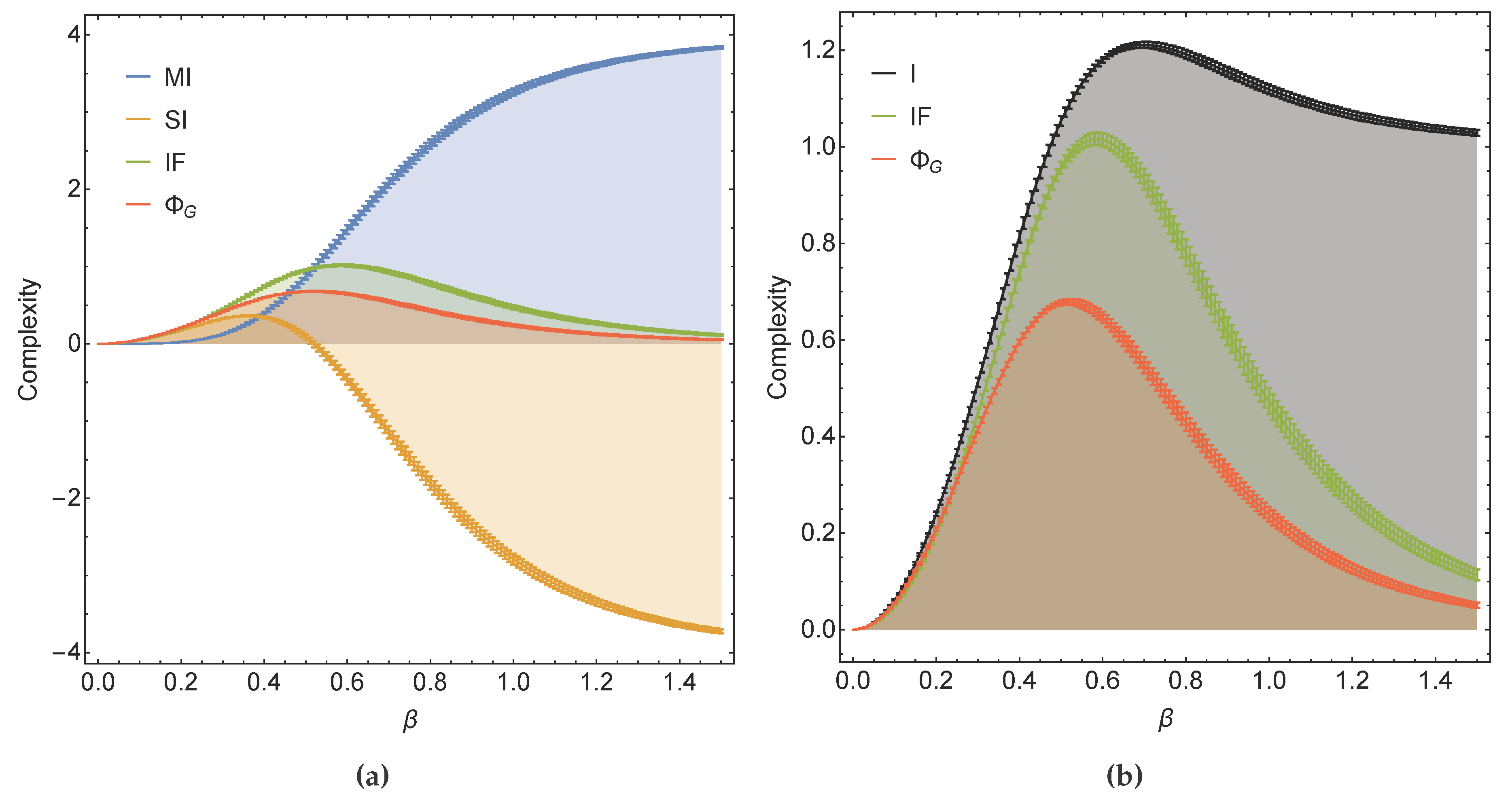 Entropy 19 00310 g003