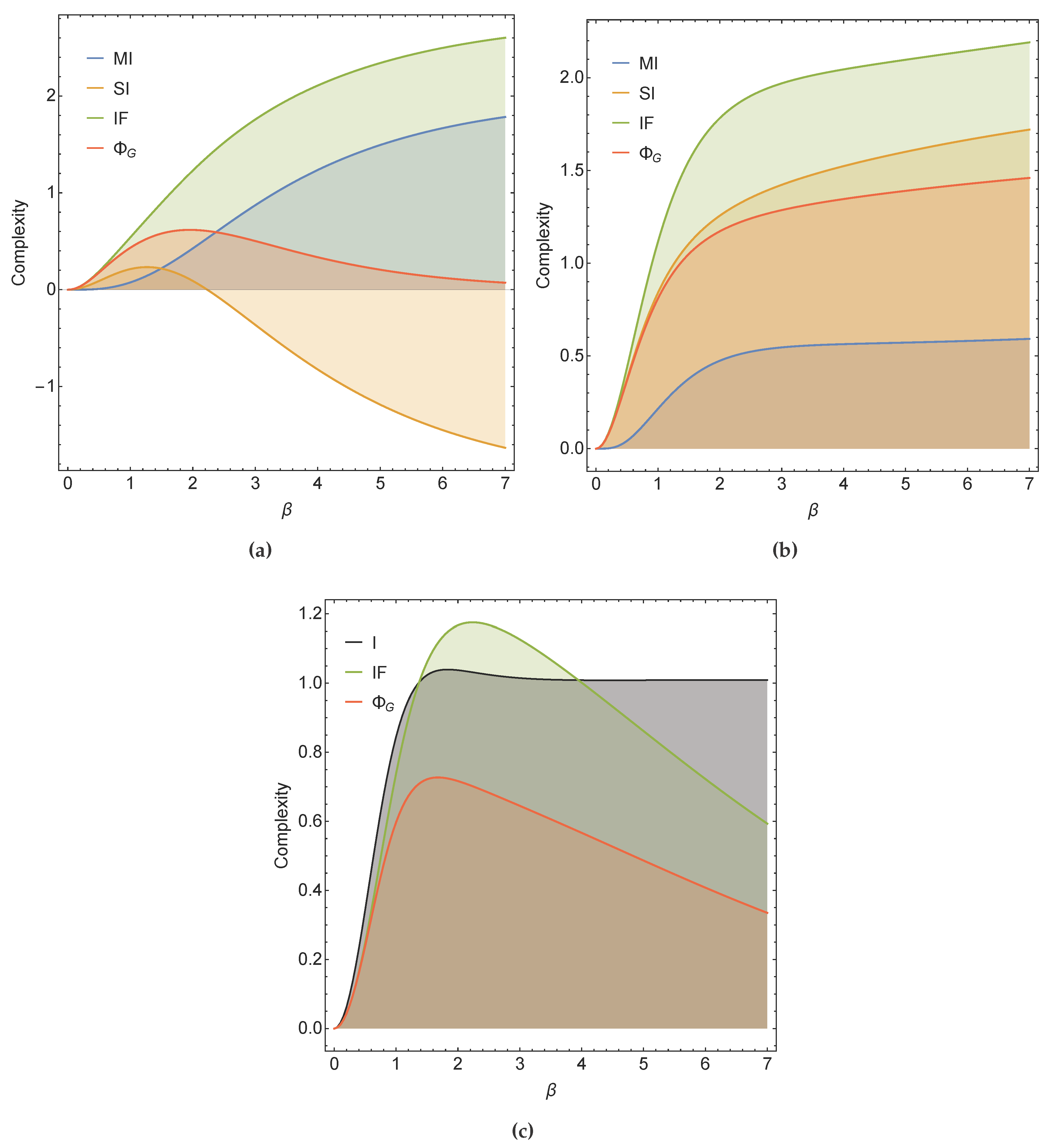 Entropy 19 00310 g004